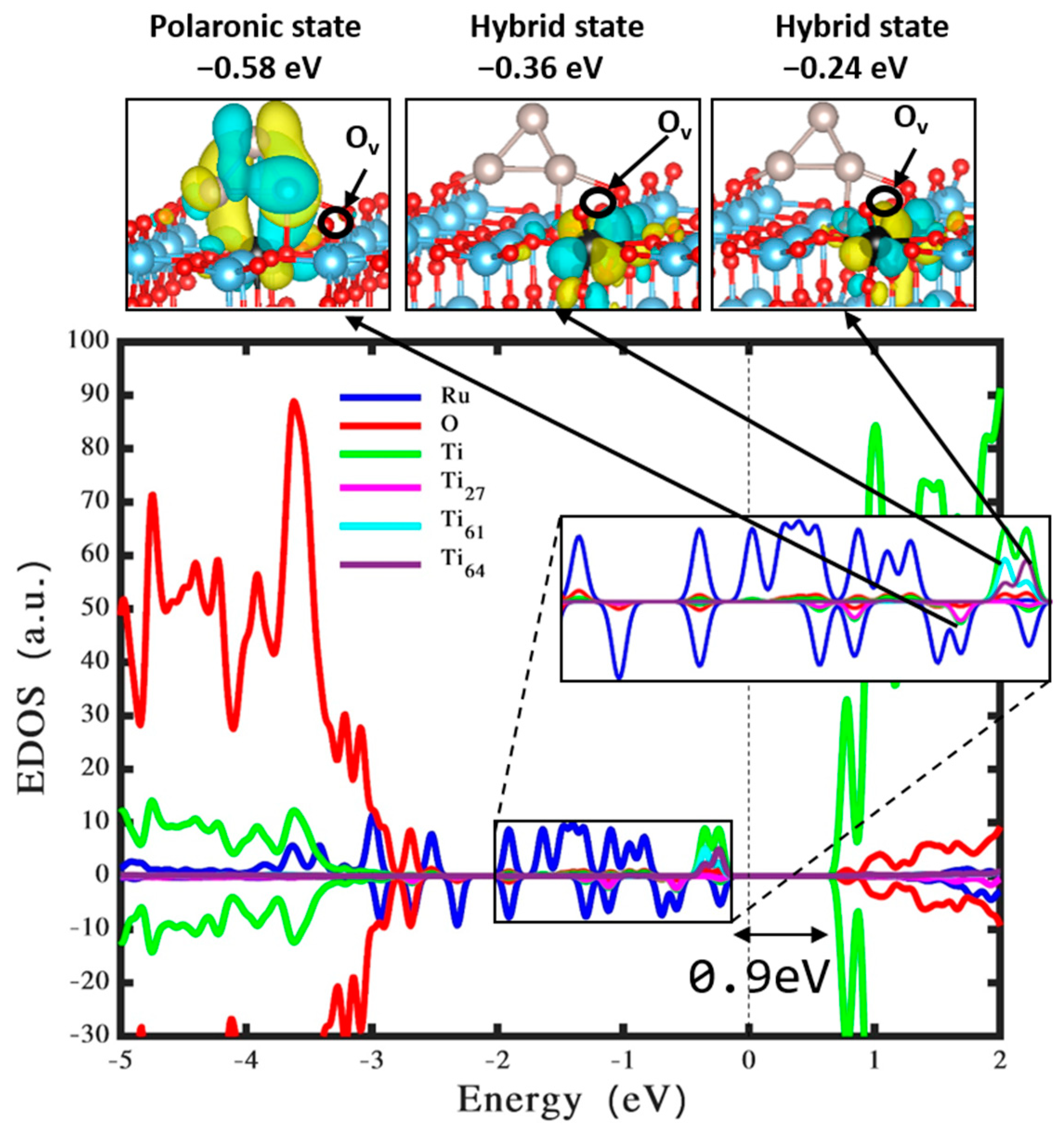Nanomaterials 14 00396 g004
