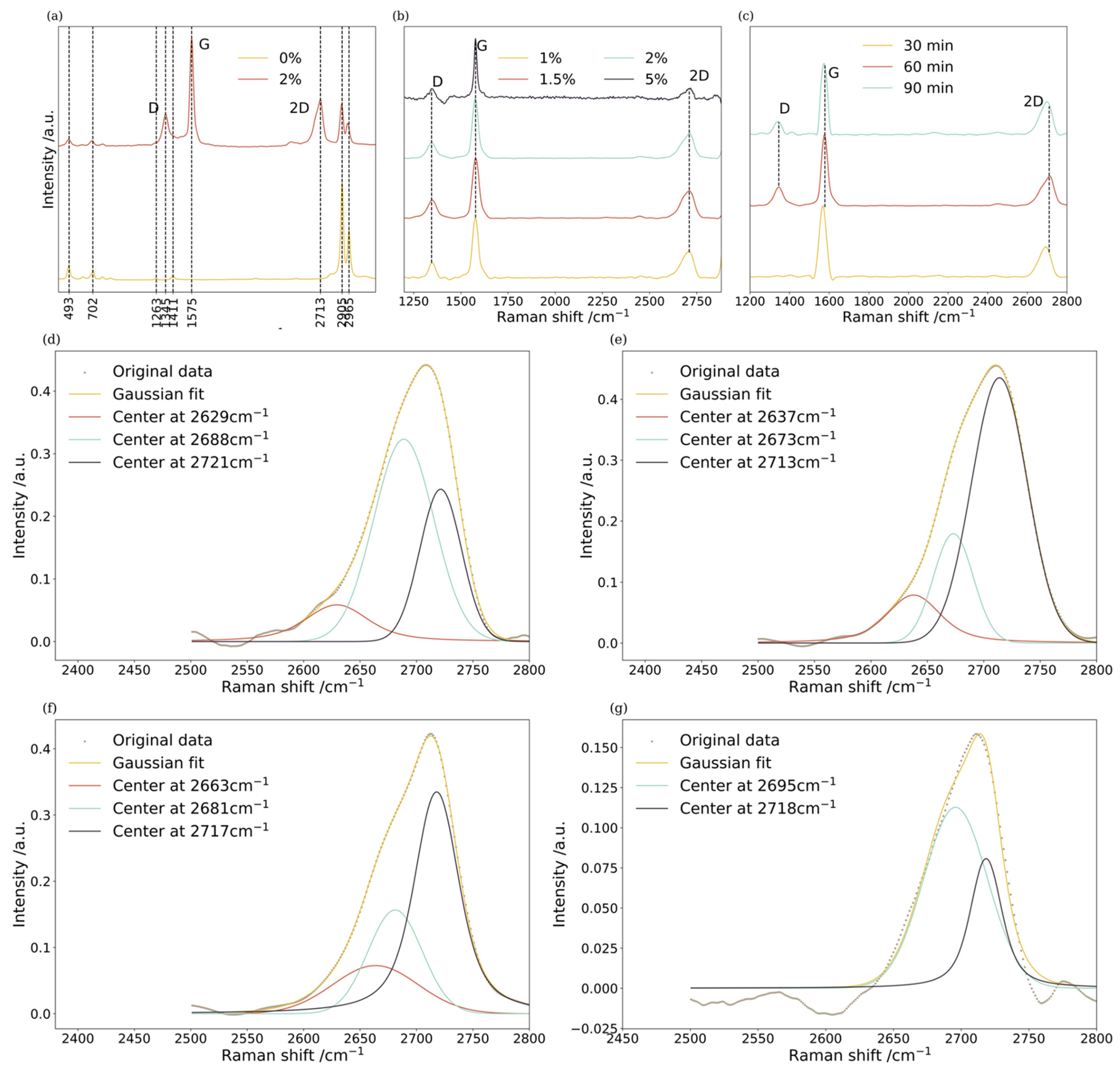 Nanomaterials 14 00399 g002