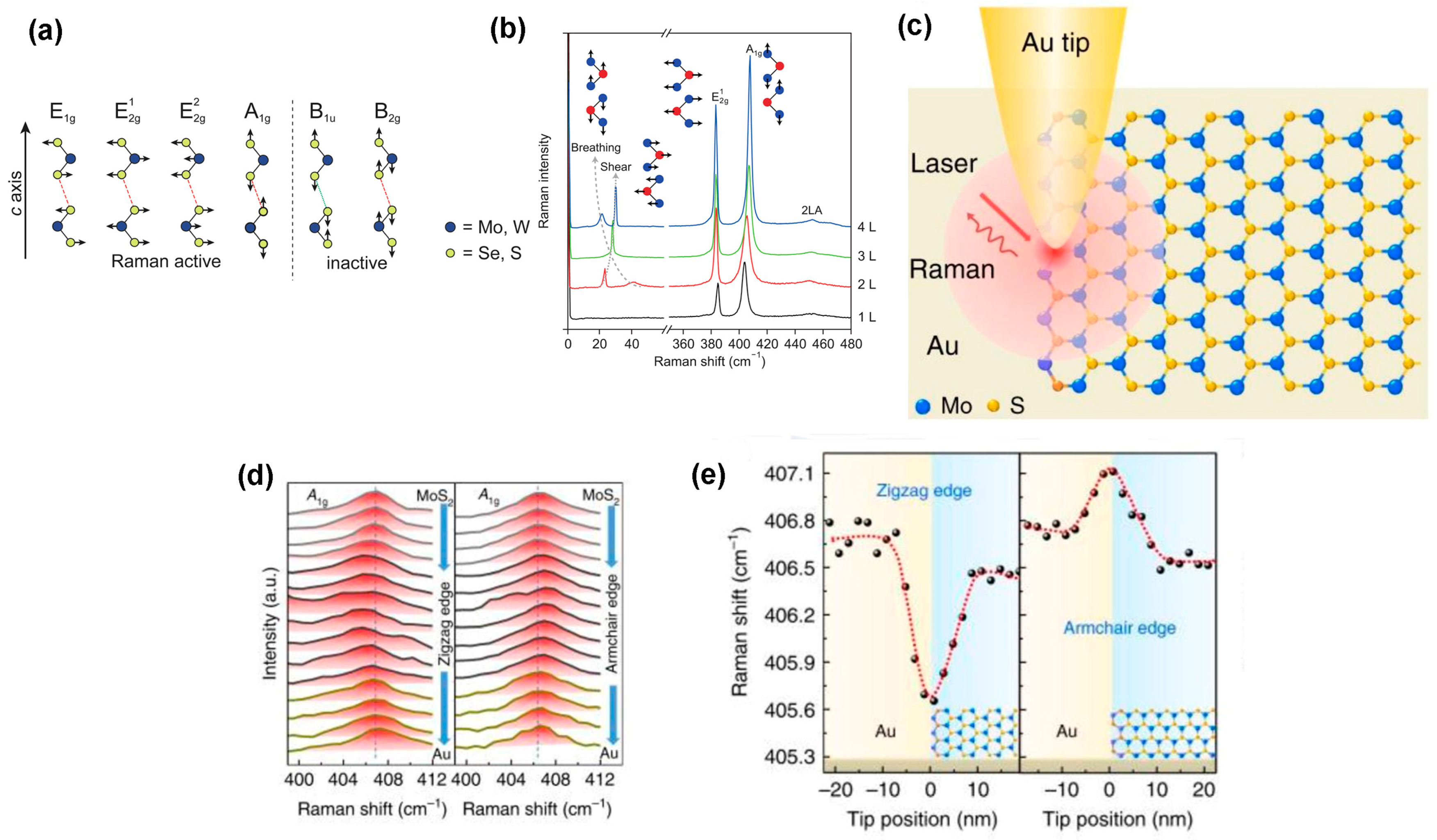 Nanomaterials 14 00410 g008 Nanomaterials 14 00410 g008