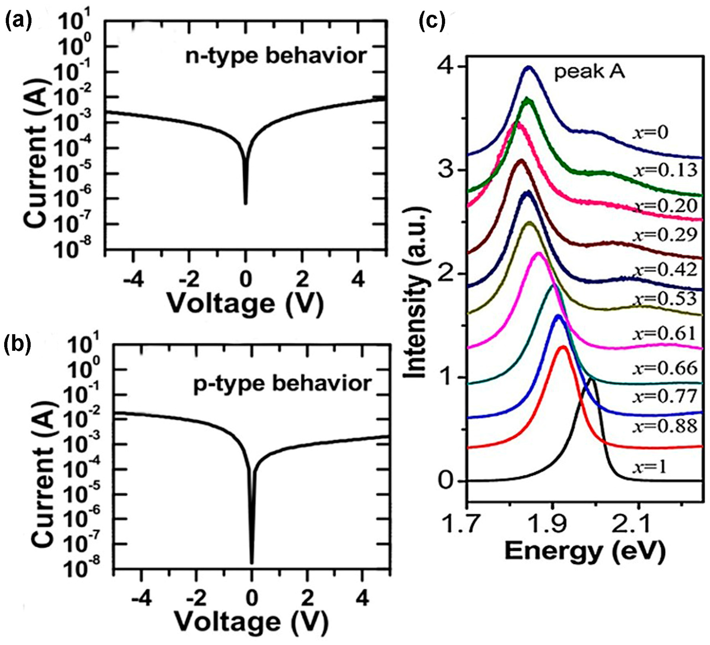 Nanomaterials 14 00410 g016 Nanomaterials 14 00410 g016
