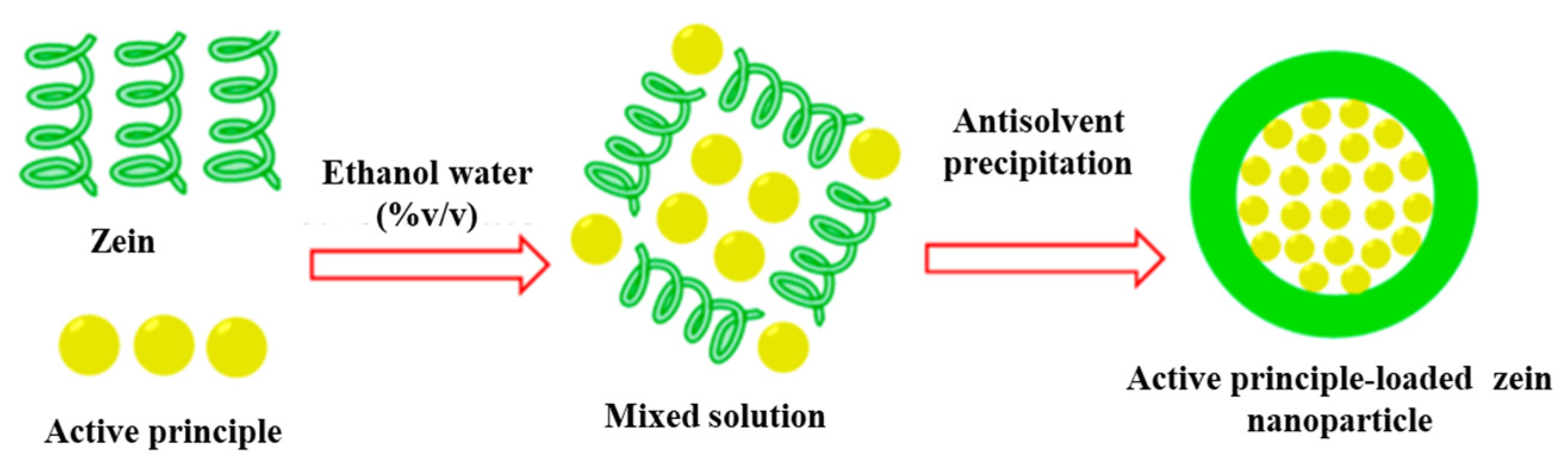 Nanomaterials 14 00414 g004
