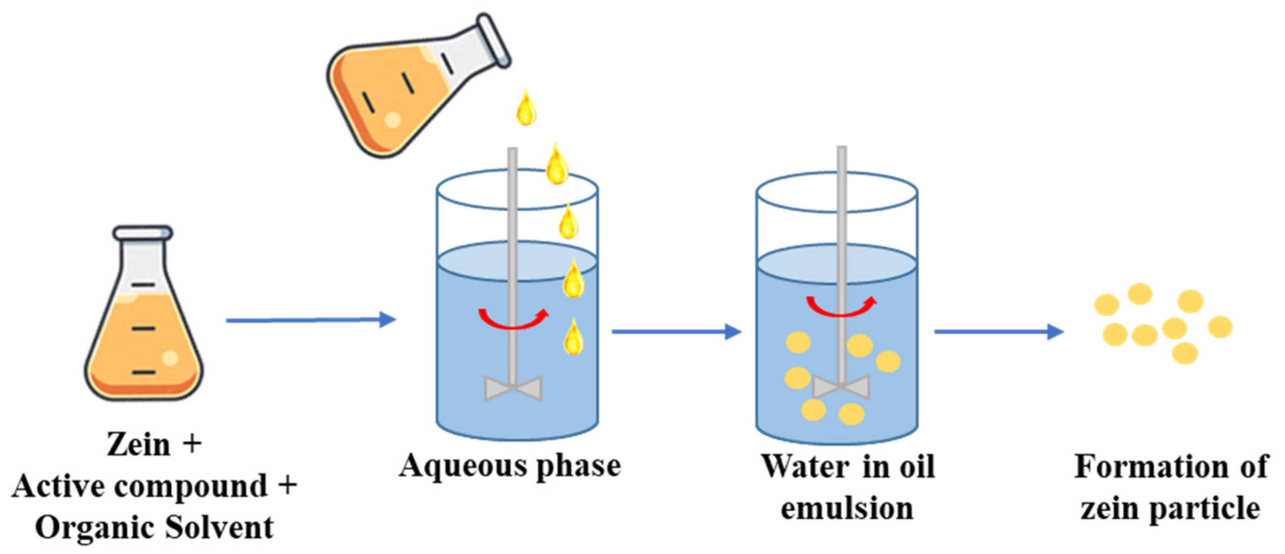 Nanomaterials 14 00414 g006