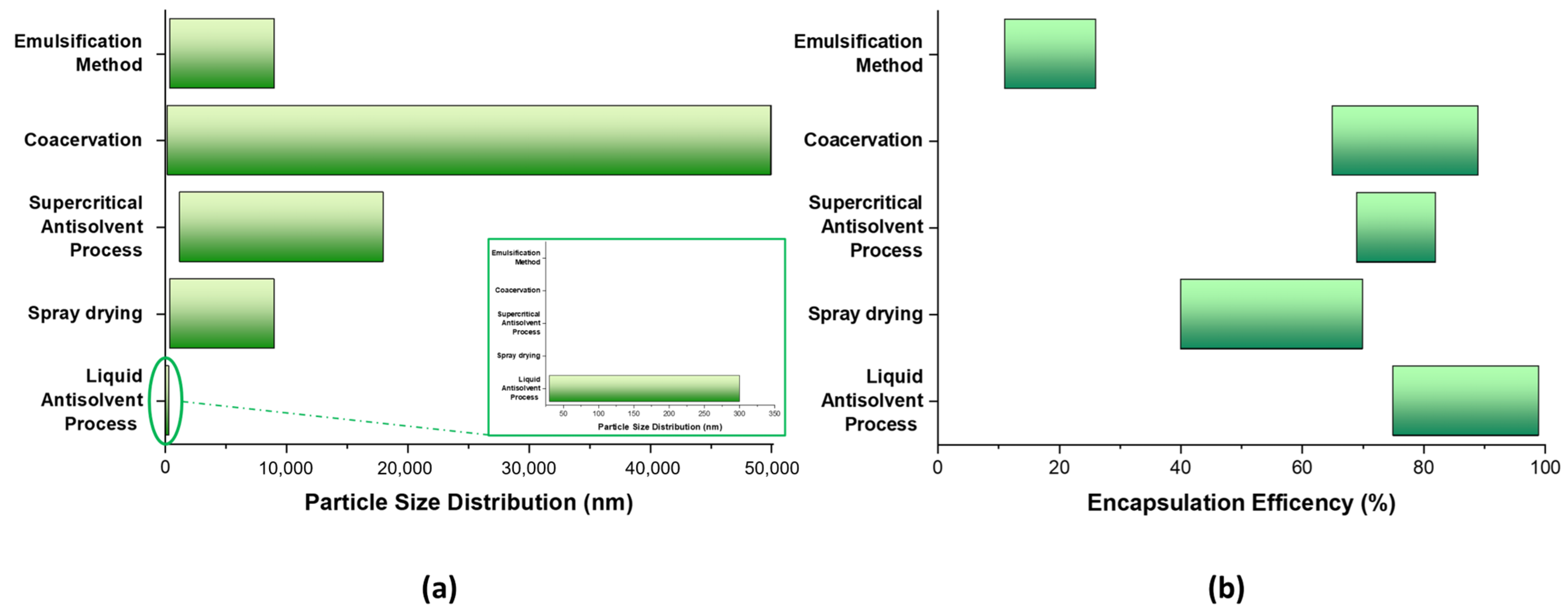 Nanomaterials 14 00414 g007