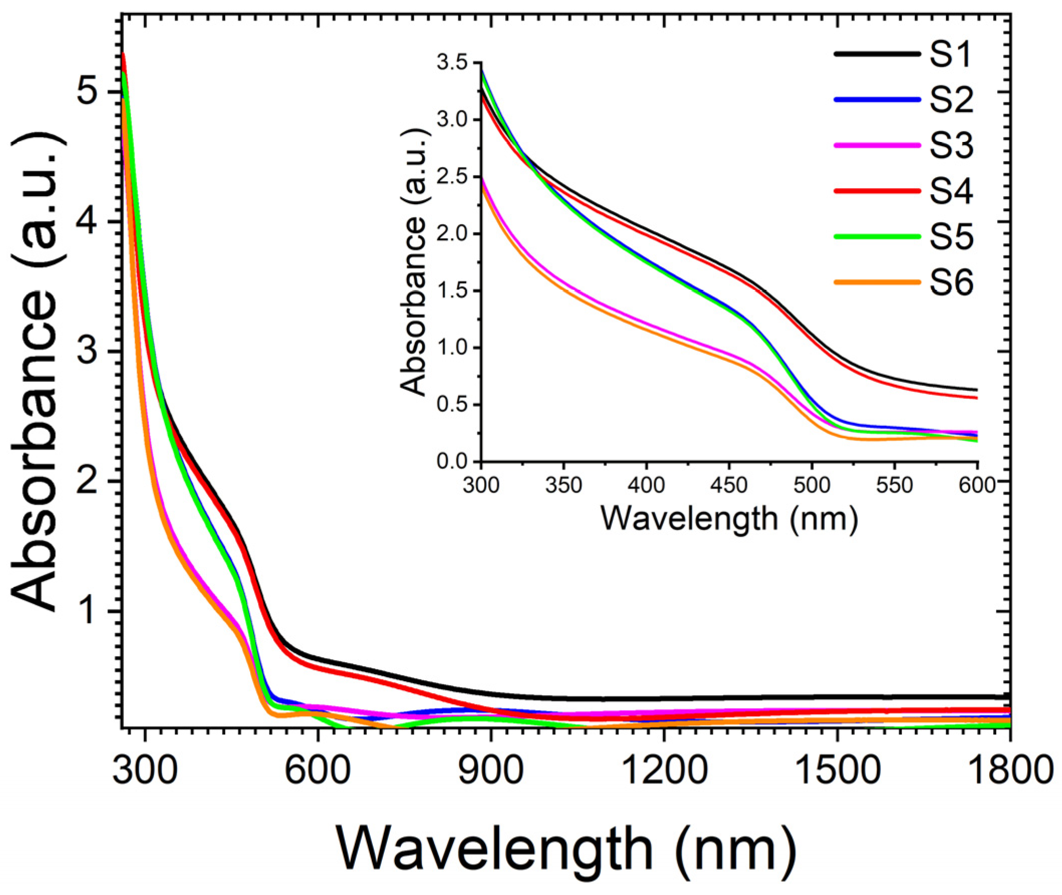 Nanomaterials 14 00416 g004