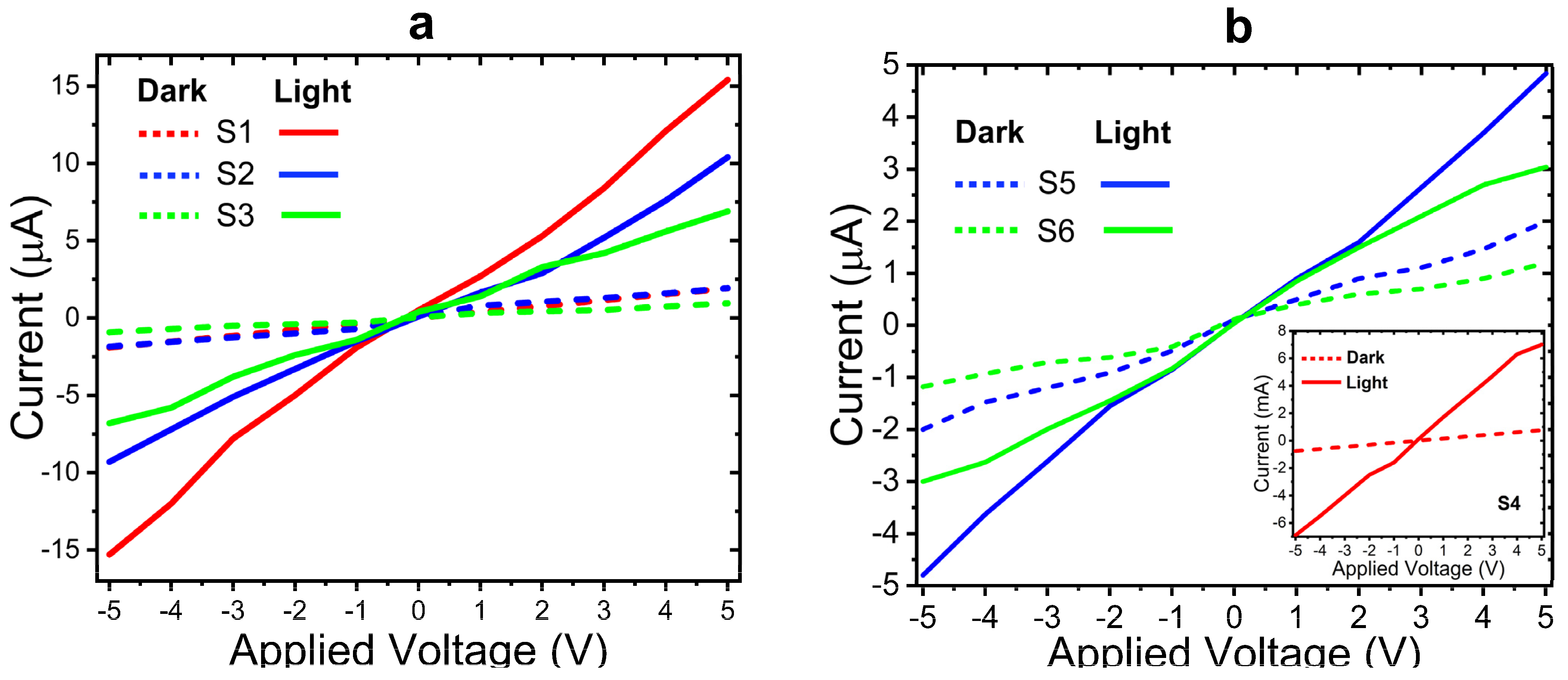 Nanomaterials 14 00416 g006