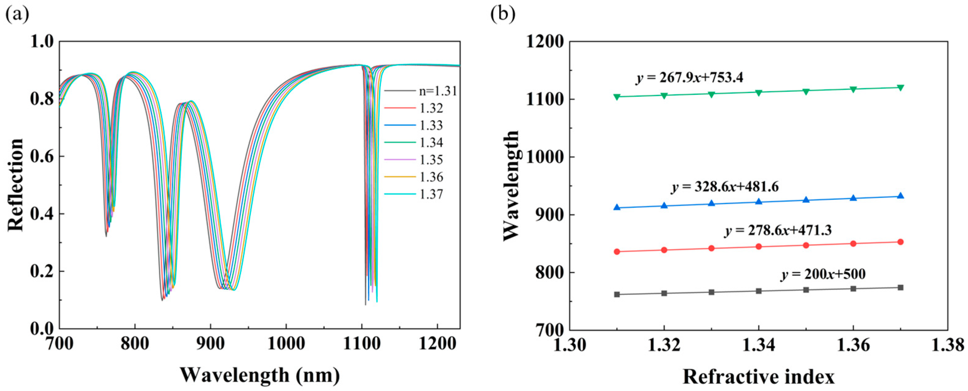 Nanomaterials 14 00421 g007