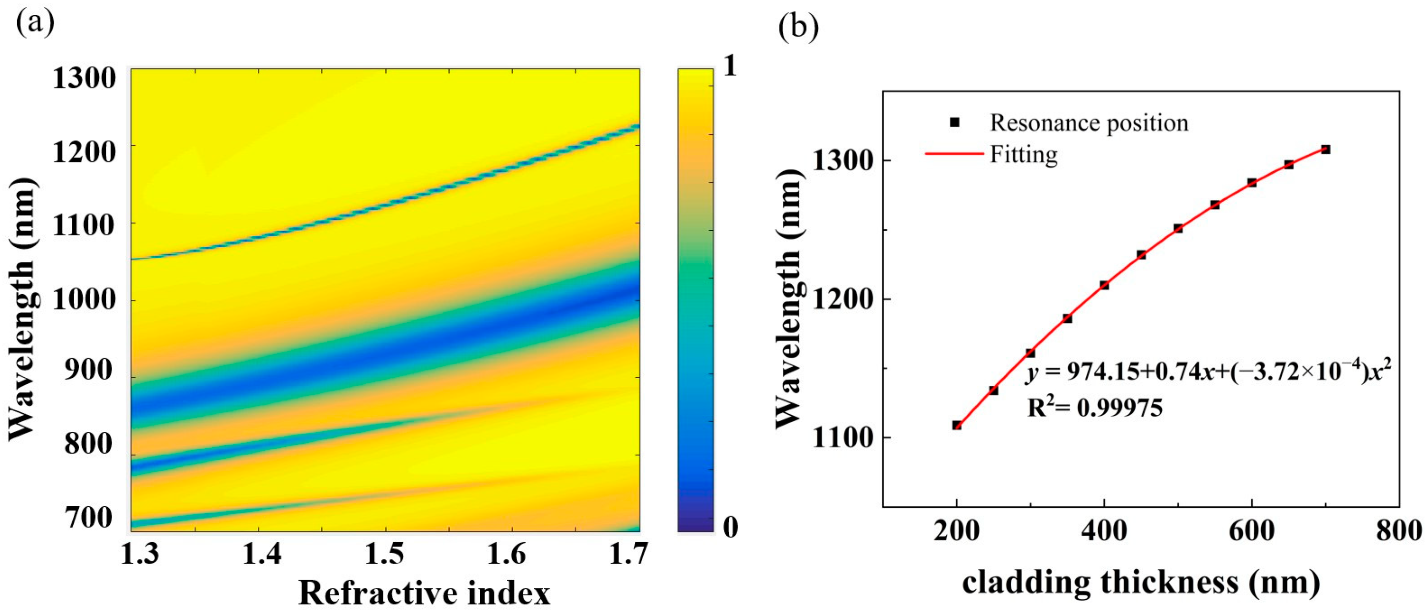 Nanomaterials 14 00421 g008