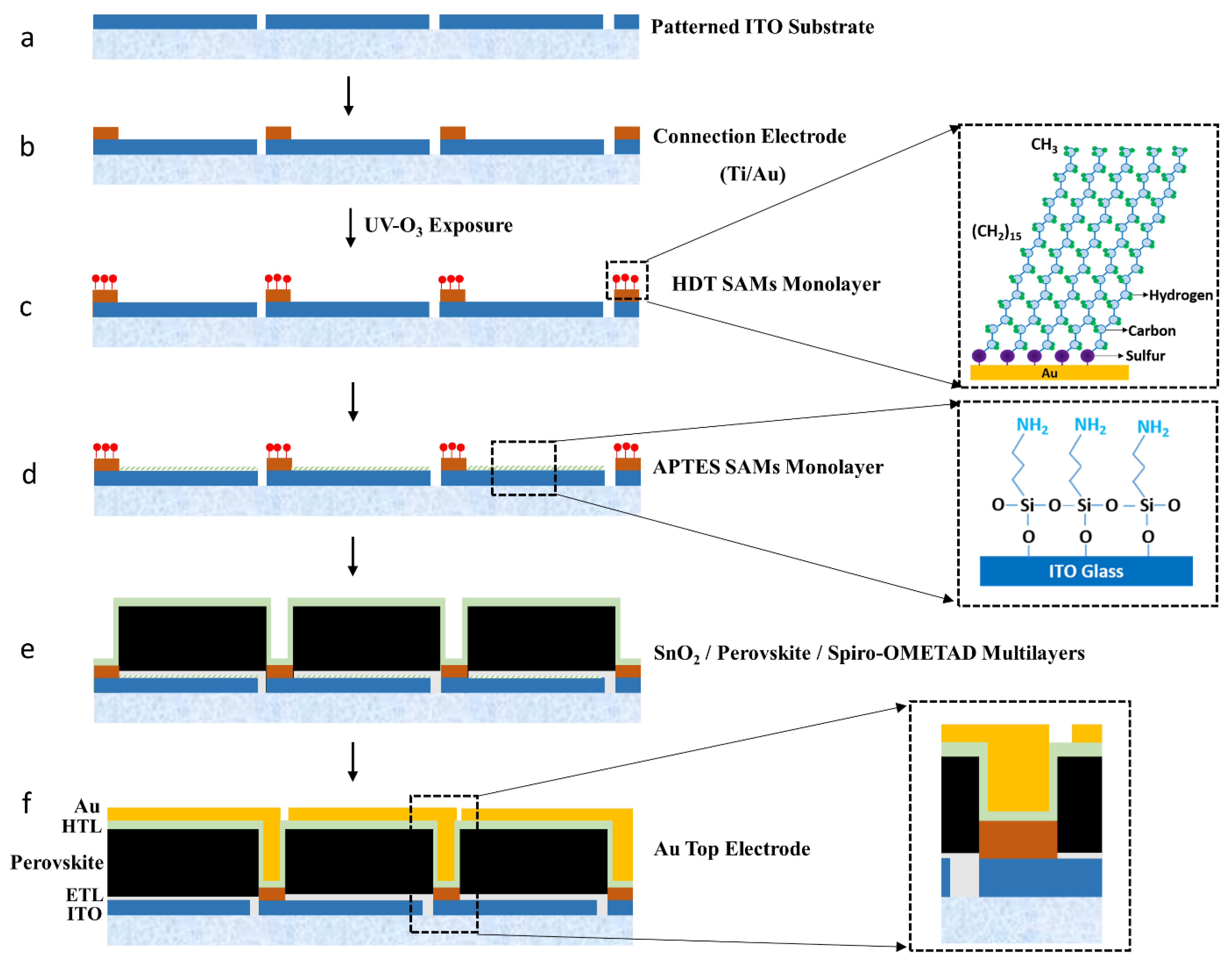 Nanomaterials 14 00424 g001 Nanomaterials 14 00424 g001