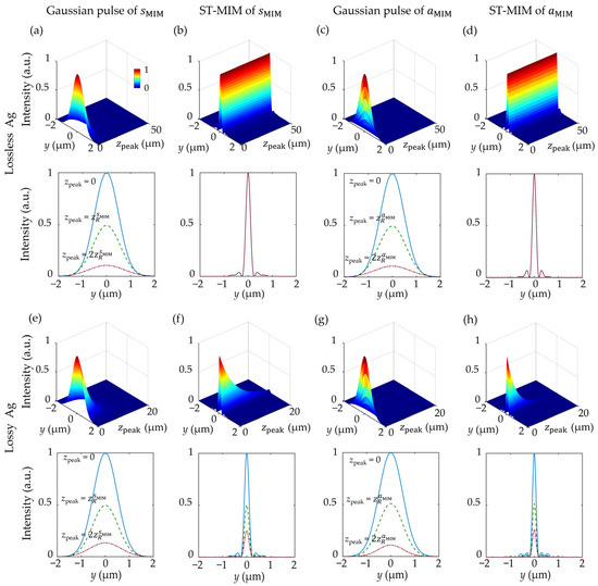 Nanomaterials 14 00425 g005