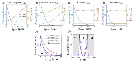 Nanomaterials 14 00425 g006