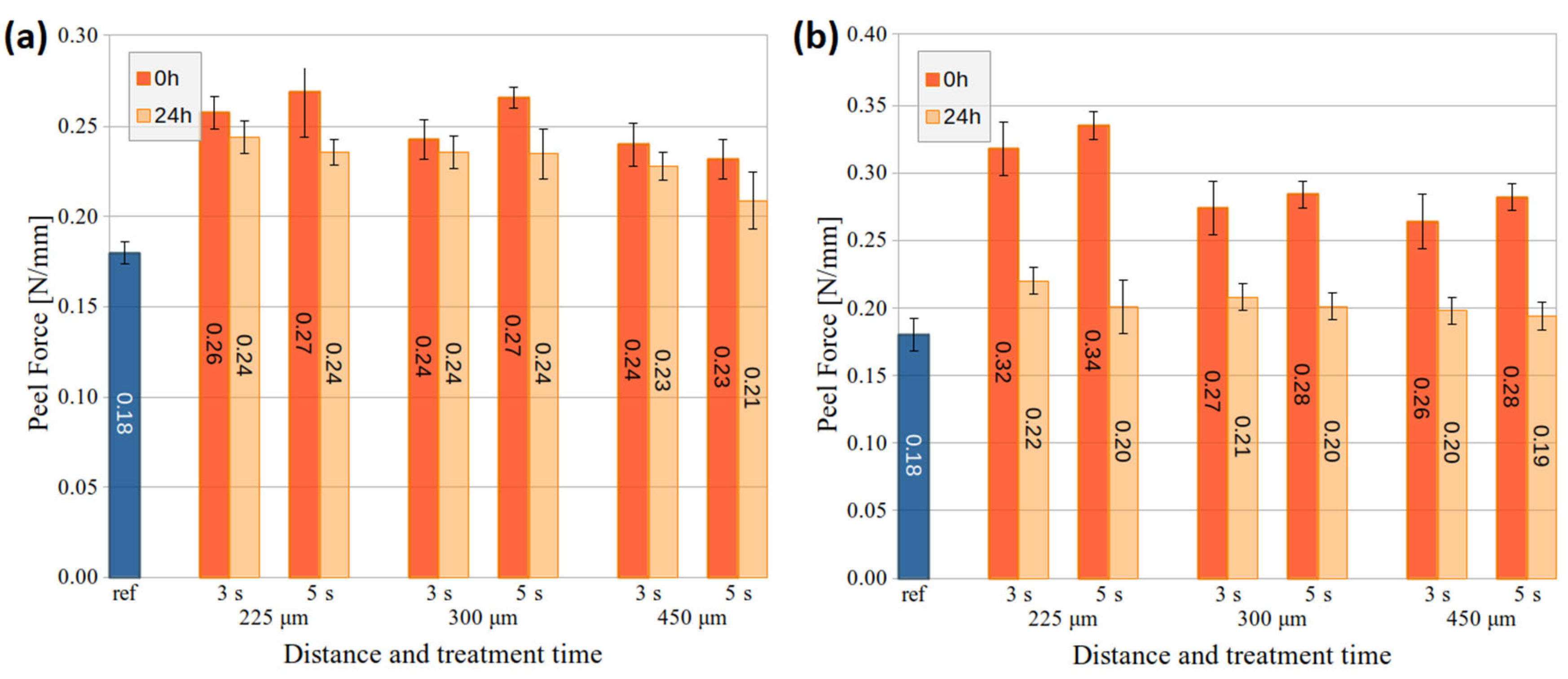 Nanomaterials 14 00426 g005