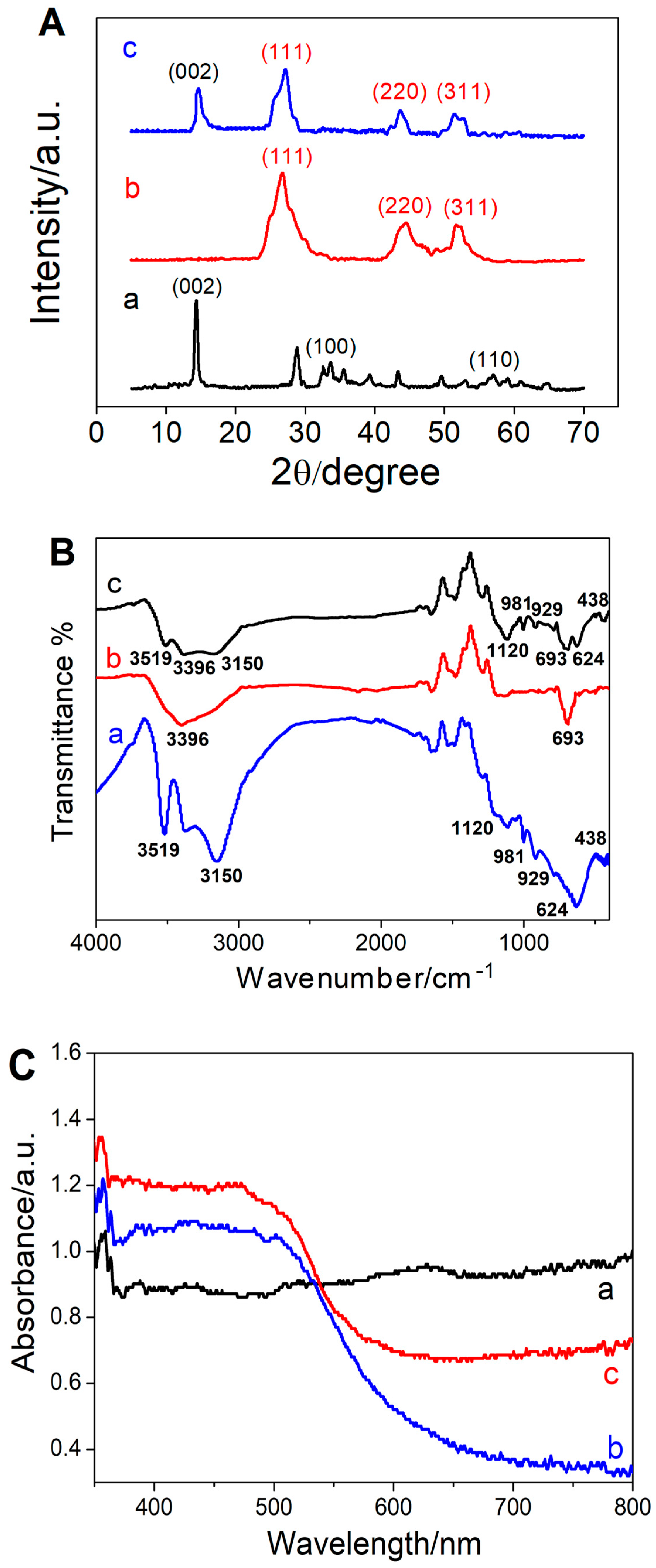 Nanomaterials 14 00427 g002a