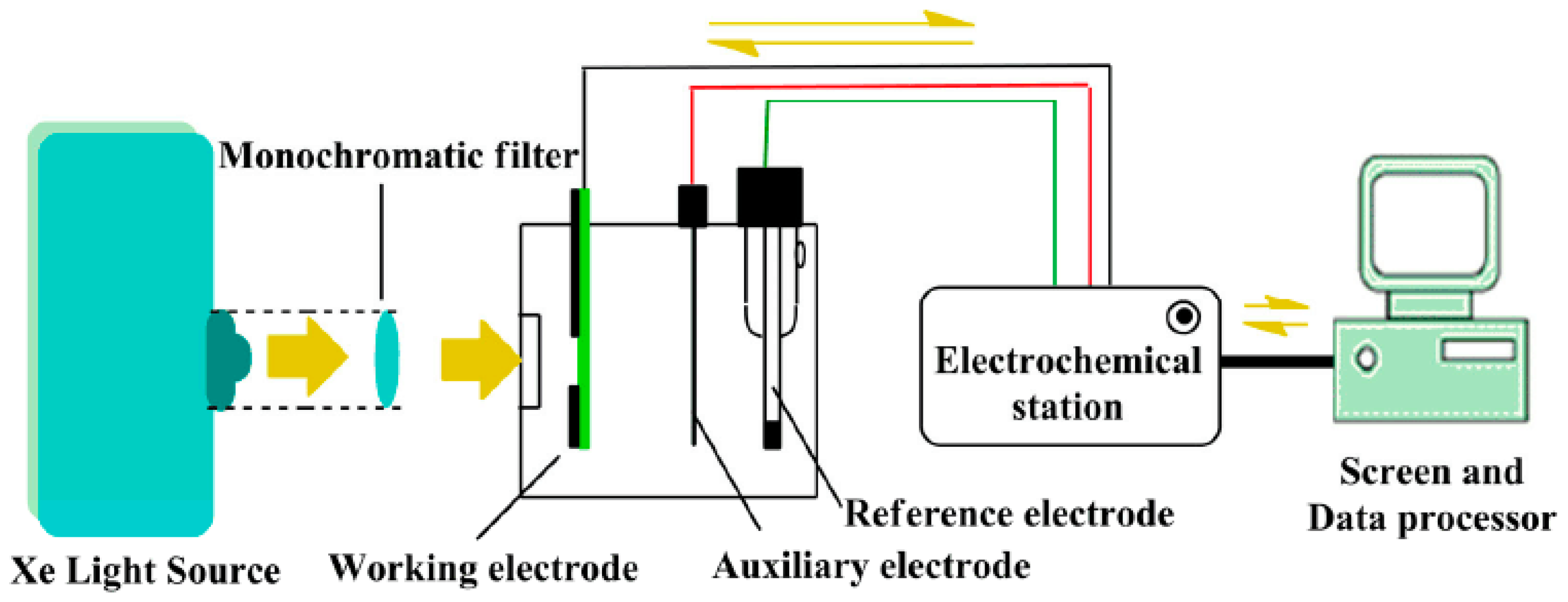 Nanomaterials 14 00427 sch002