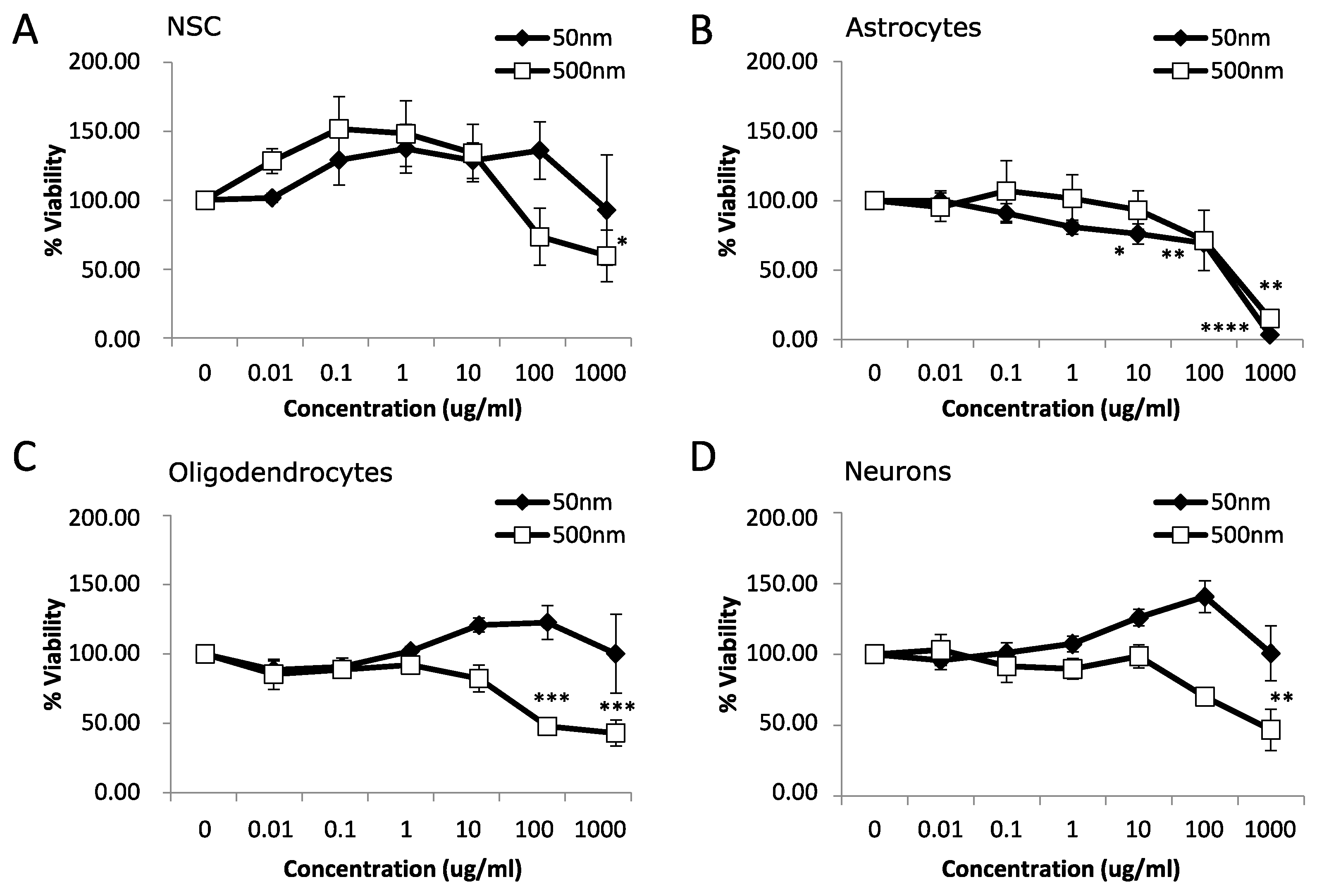 Nanomaterials 14 00429 g002