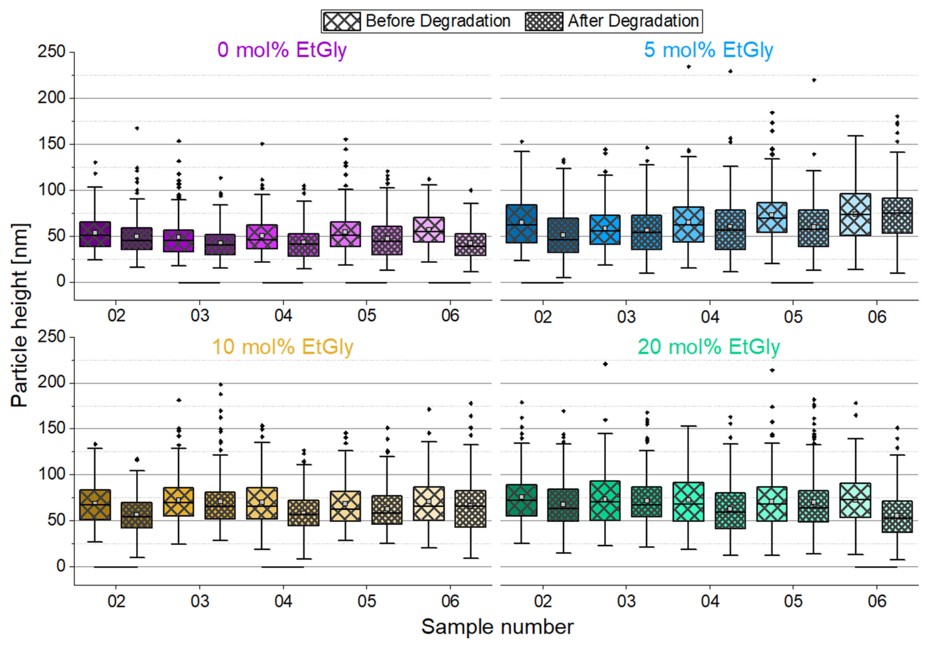Nanomaterials 14 00440 g006