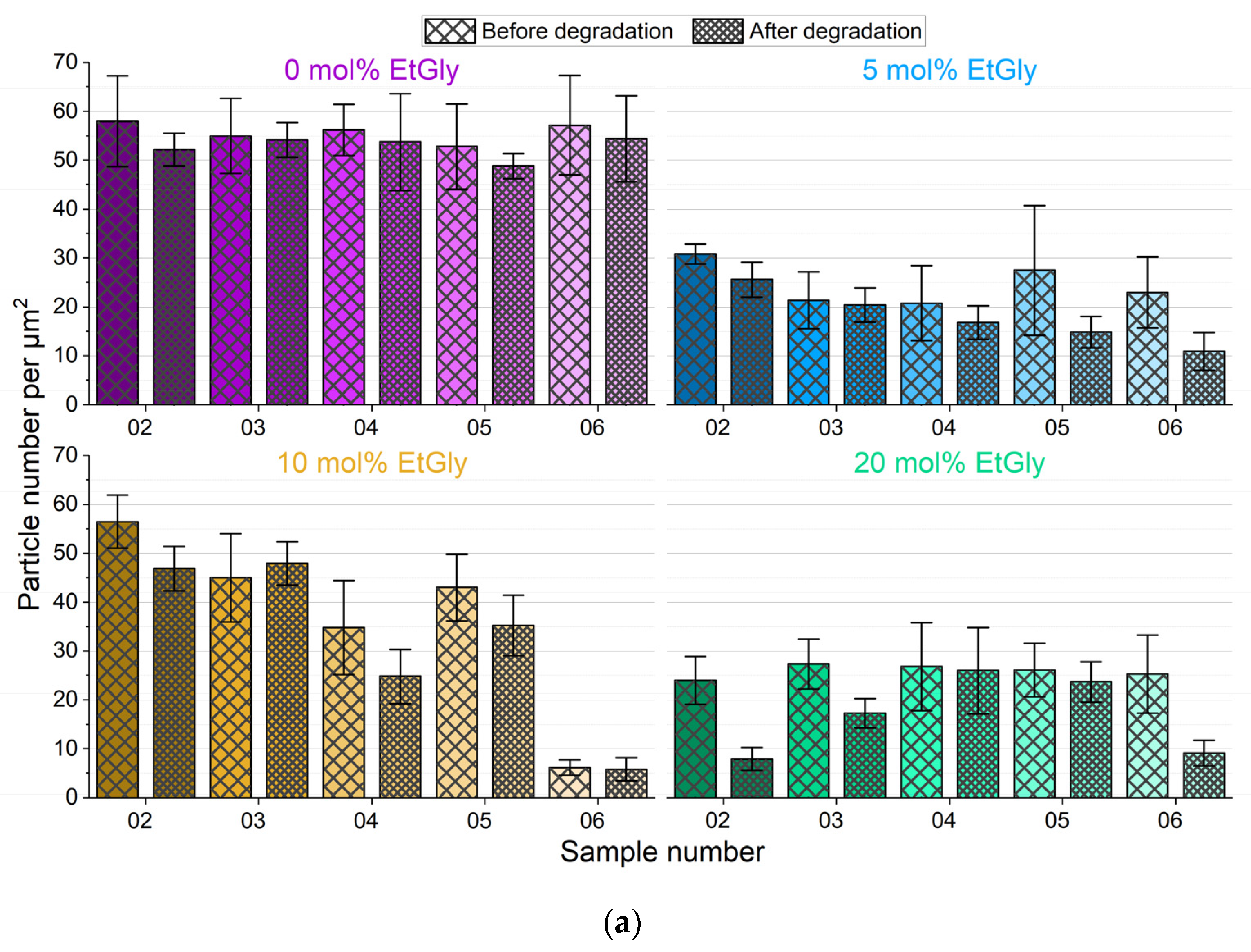 Nanomaterials 14 00440 g007a