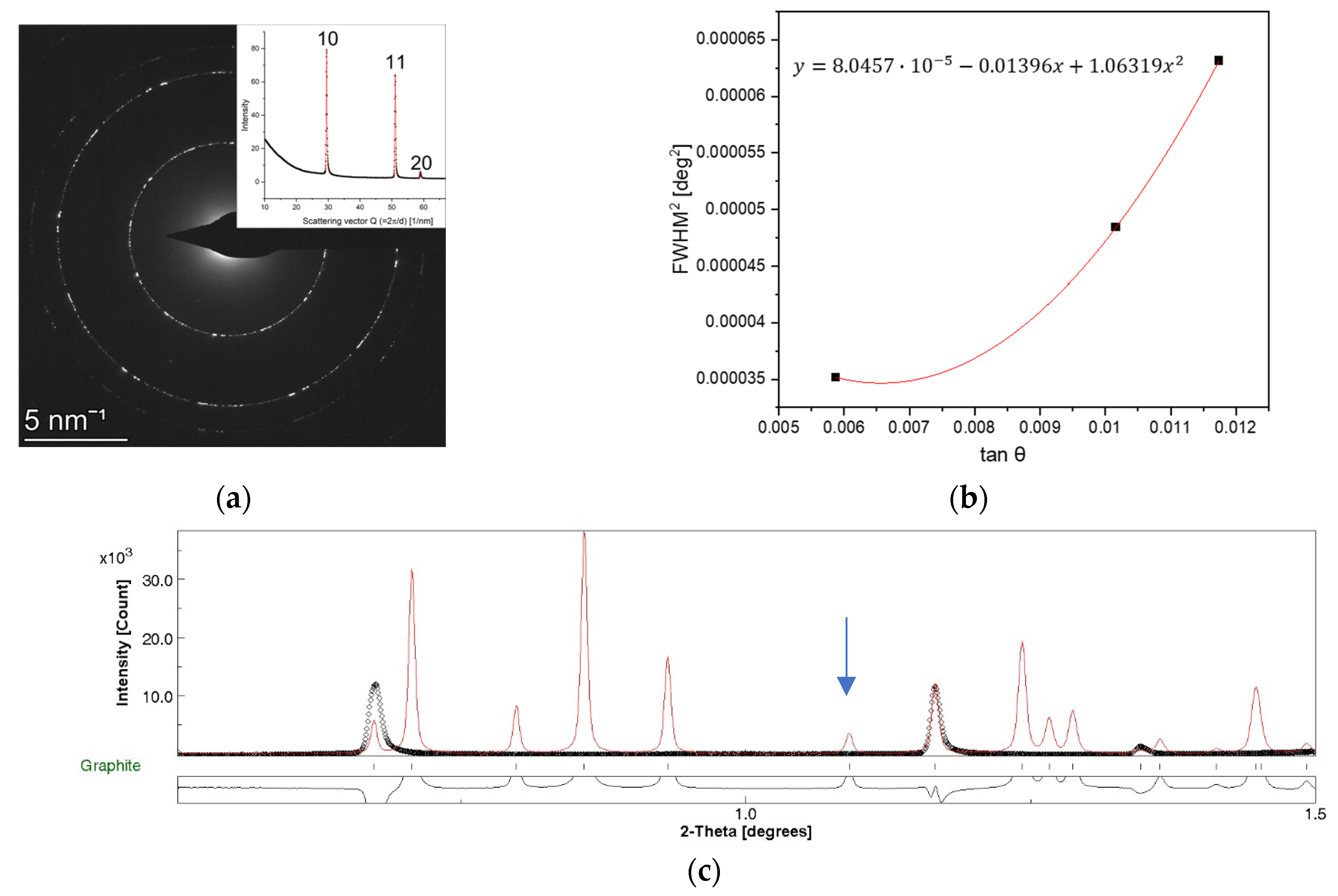 Nanomaterials 14 00444 g002 Nanomaterials 14 00444 g002