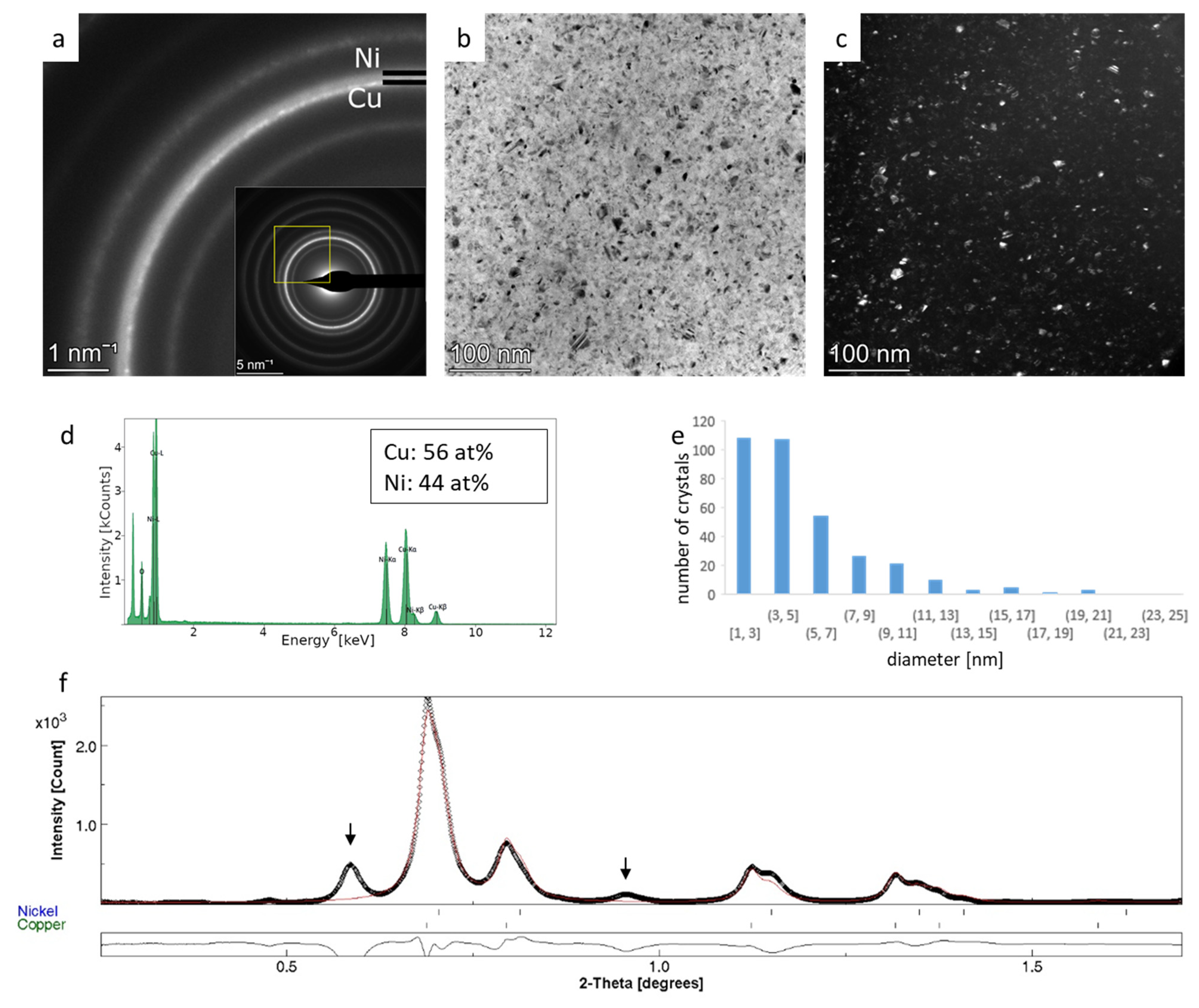 Nanomaterials 14 00444 g004 Nanomaterials 14 00444 g004