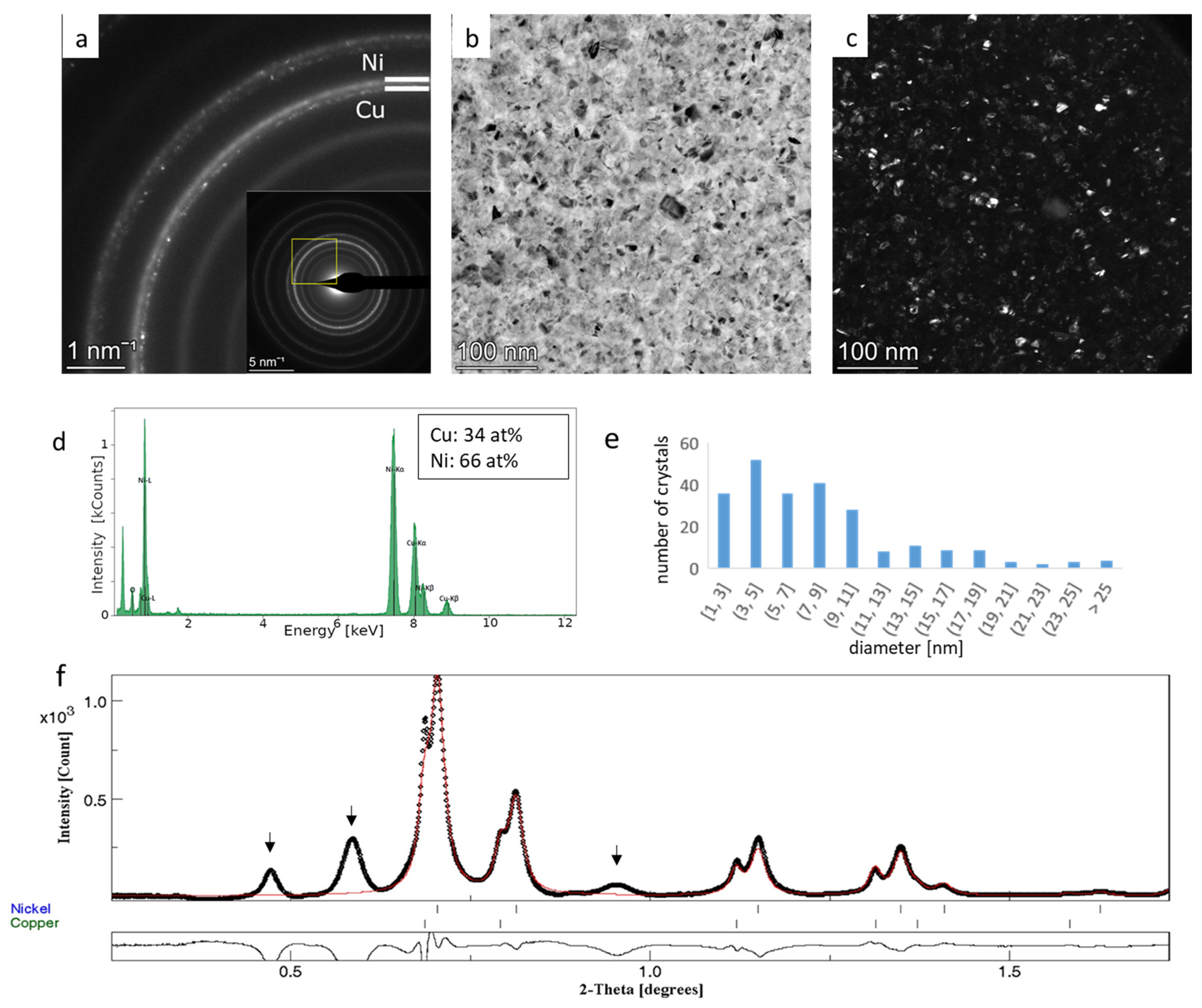 Nanomaterials 14 00444 g005 Nanomaterials 14 00444 g005