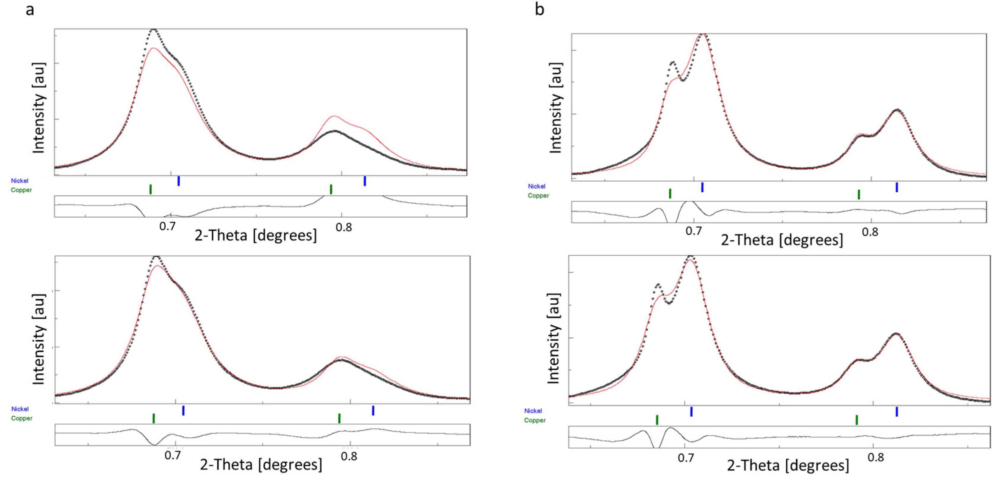 Nanomaterials 14 00444 g006 Nanomaterials 14 00444 g006