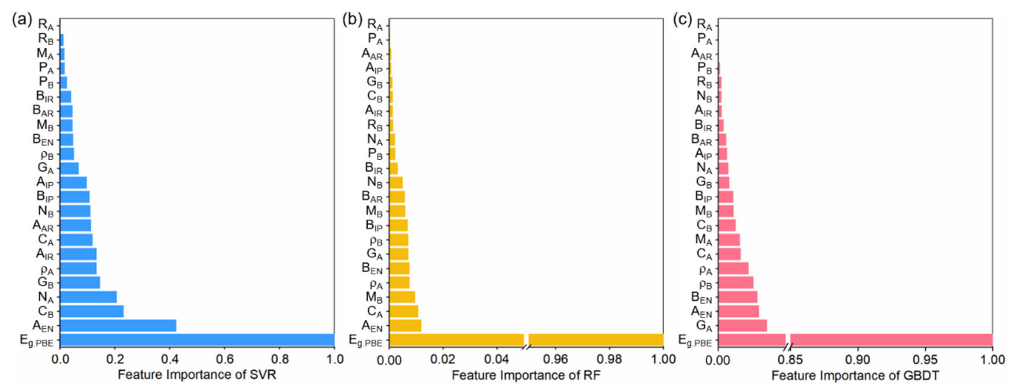 Nanomaterials 14 00445 g002 Nanomaterials 14 00445 g002