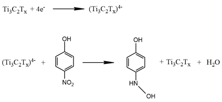 Nanomaterials 14 00447 i001