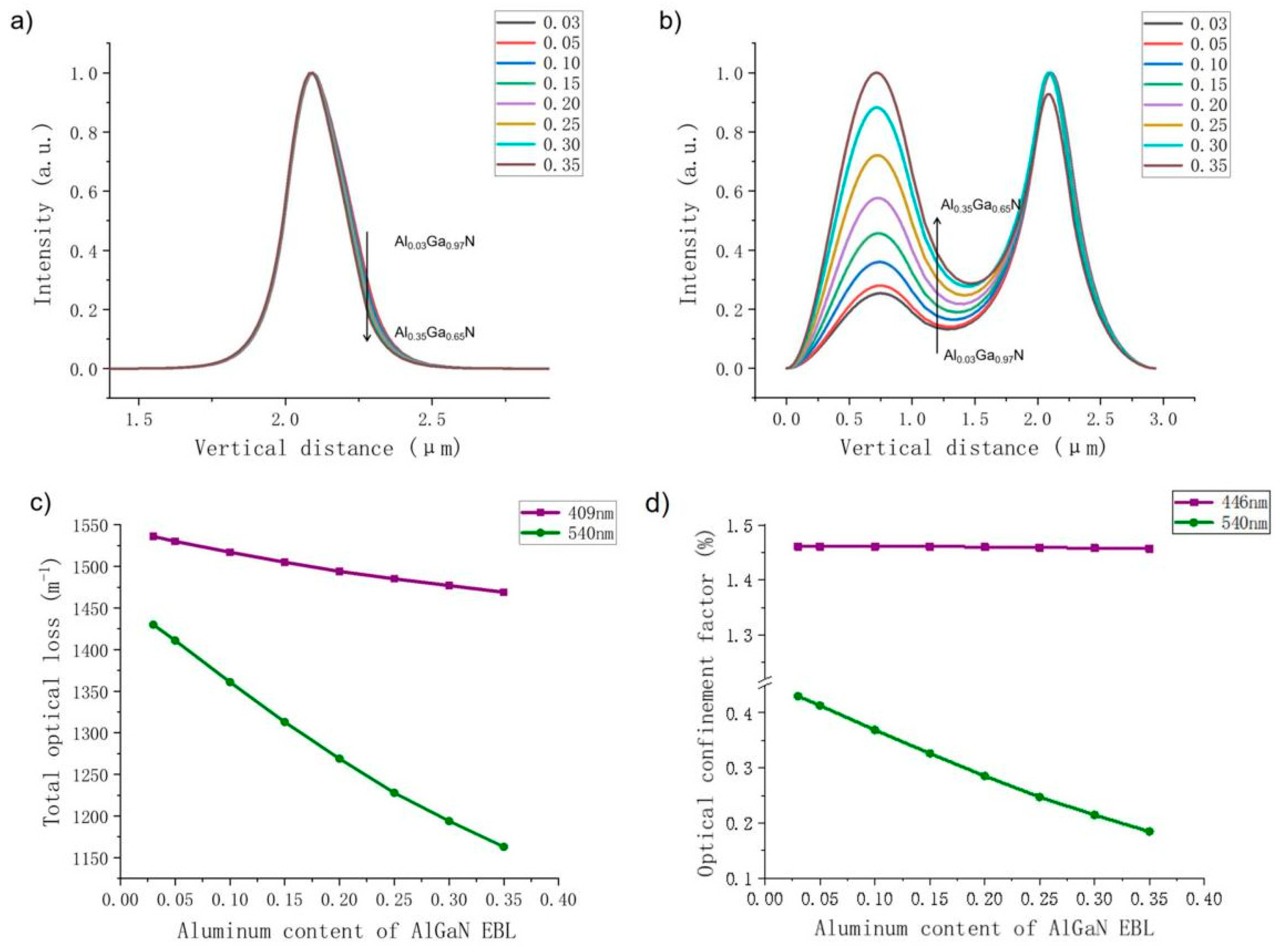 Nanomaterials 14 00449 g005 Nanomaterials 14 00449 g005
