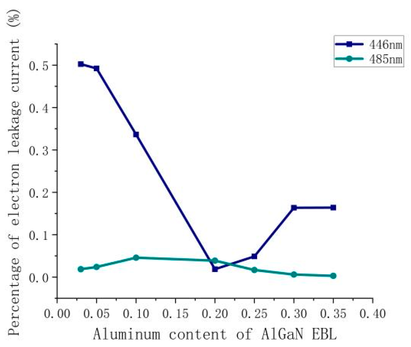 Nanomaterials 14 00449 g006 Nanomaterials 14 00449 g006