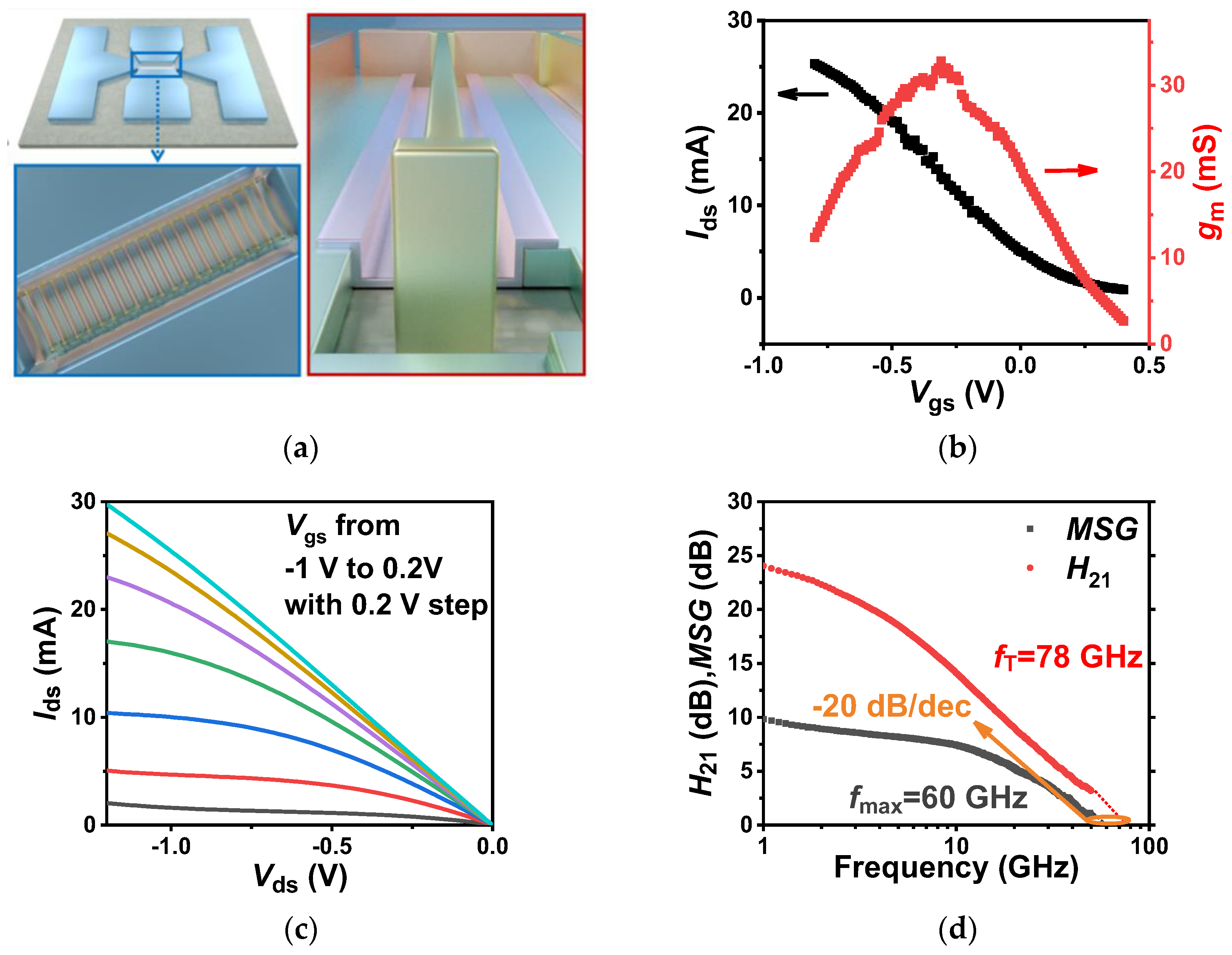 Nanomaterials 14 00450 g002 Nanomaterials 14 00450 g002