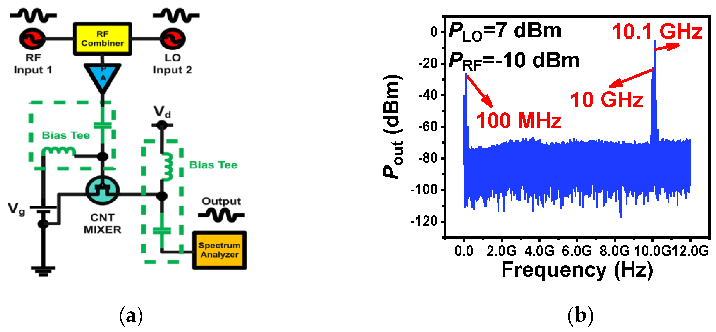 Nanomaterials 14 00450 g003a Nanomaterials 14 00450 g003a