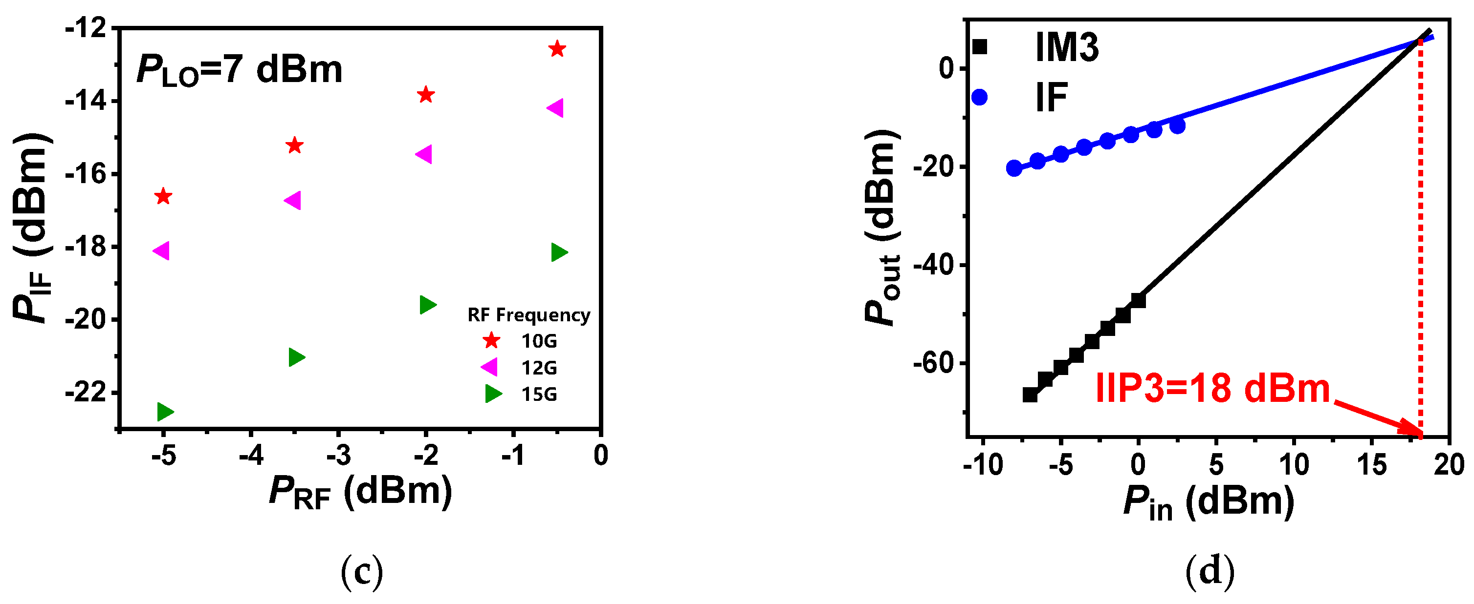 Nanomaterials 14 00450 g003b Nanomaterials 14 00450 g003b