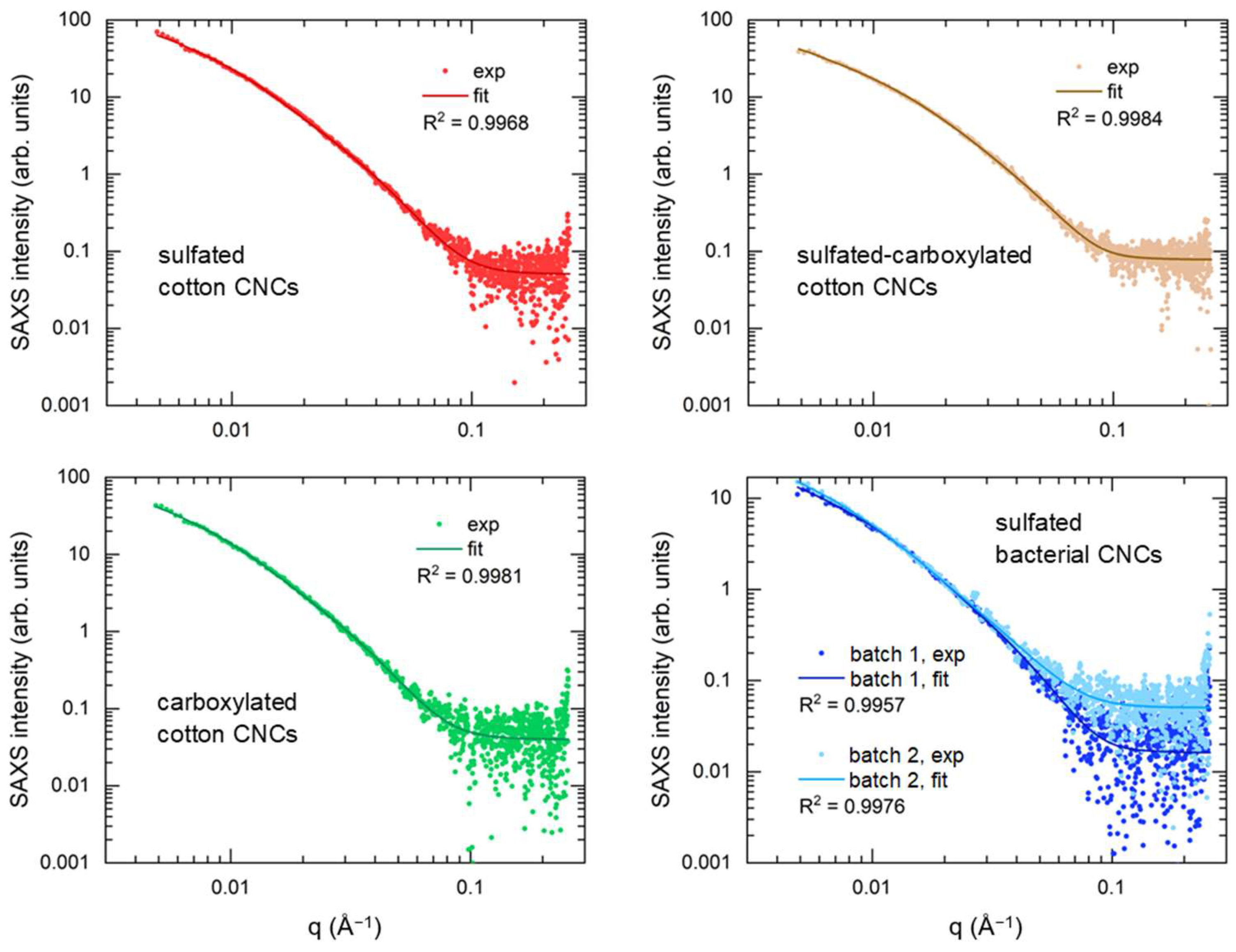 Nanomaterials 14 00455 g005