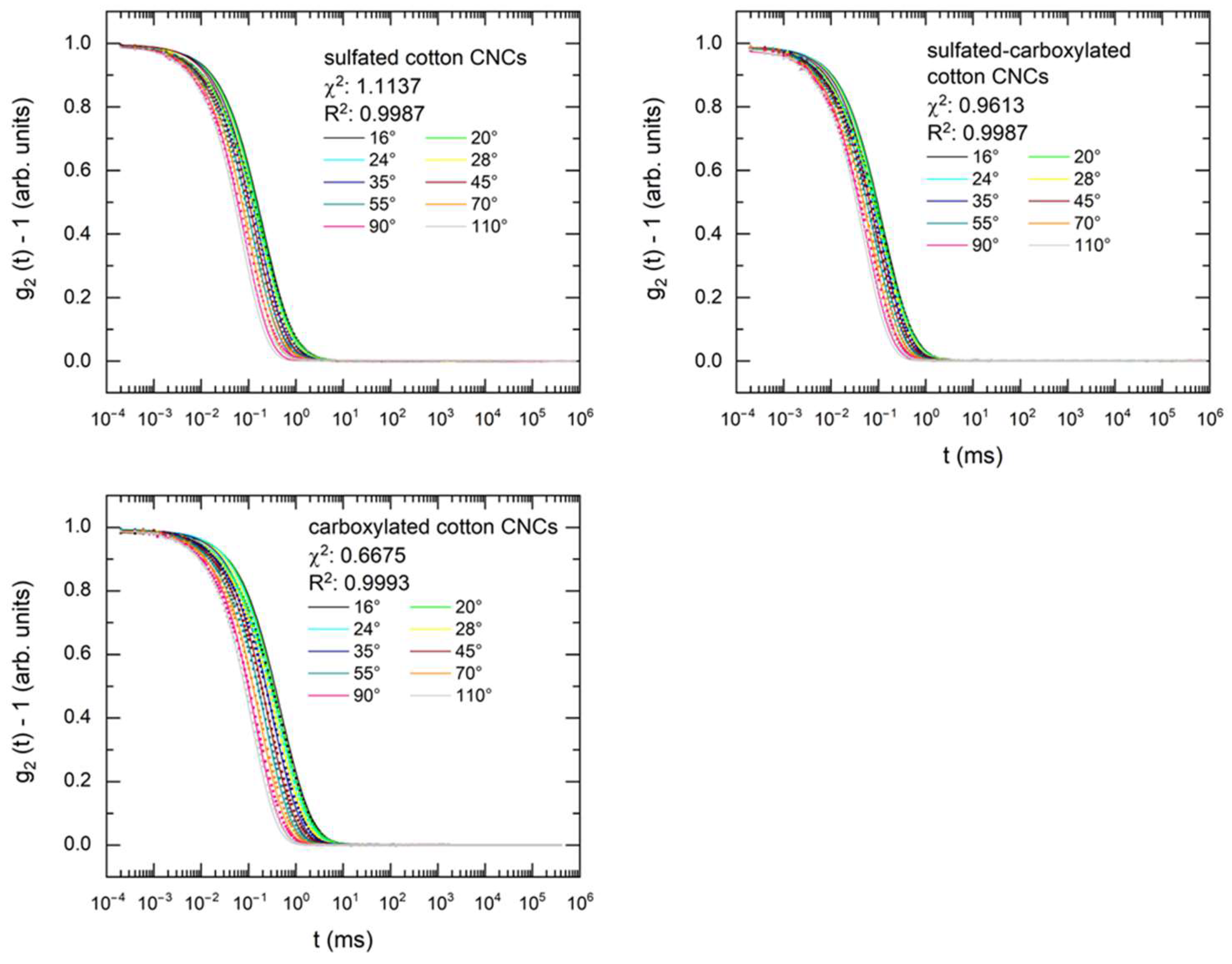 Nanomaterials 14 00455 g006