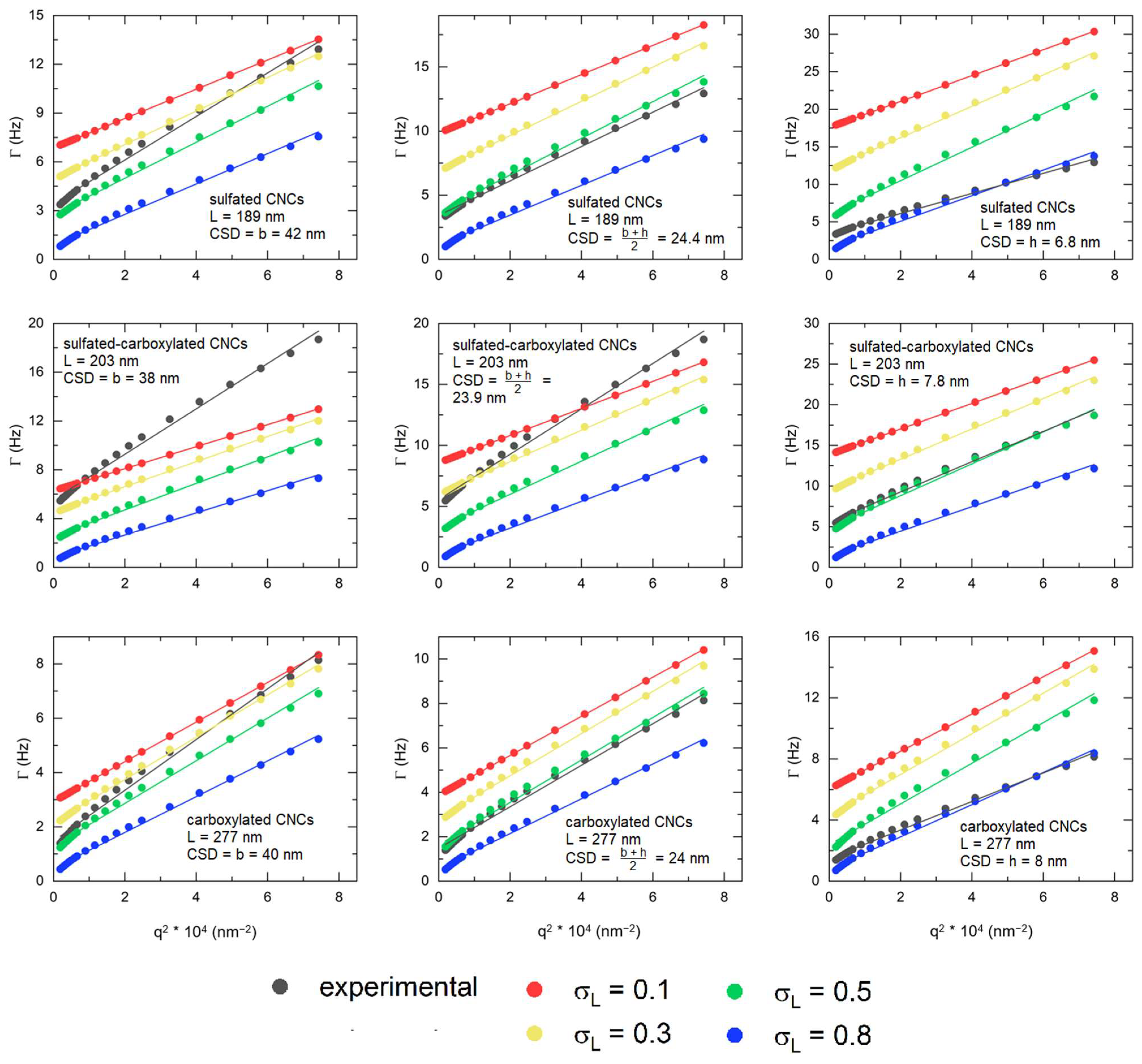 Nanomaterials 14 00455 g007