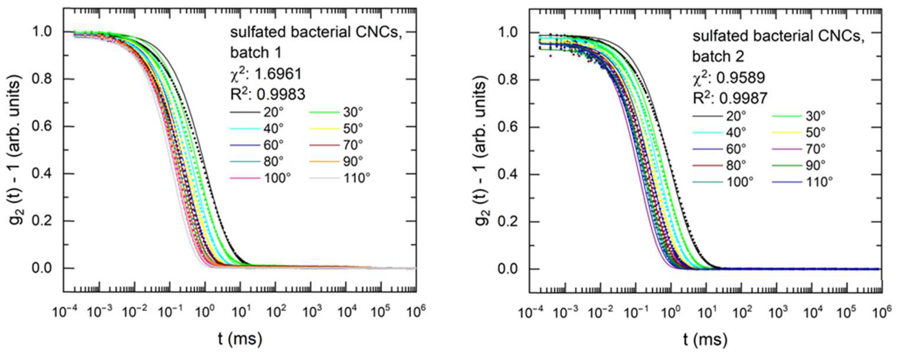 Nanomaterials 14 00455 g008