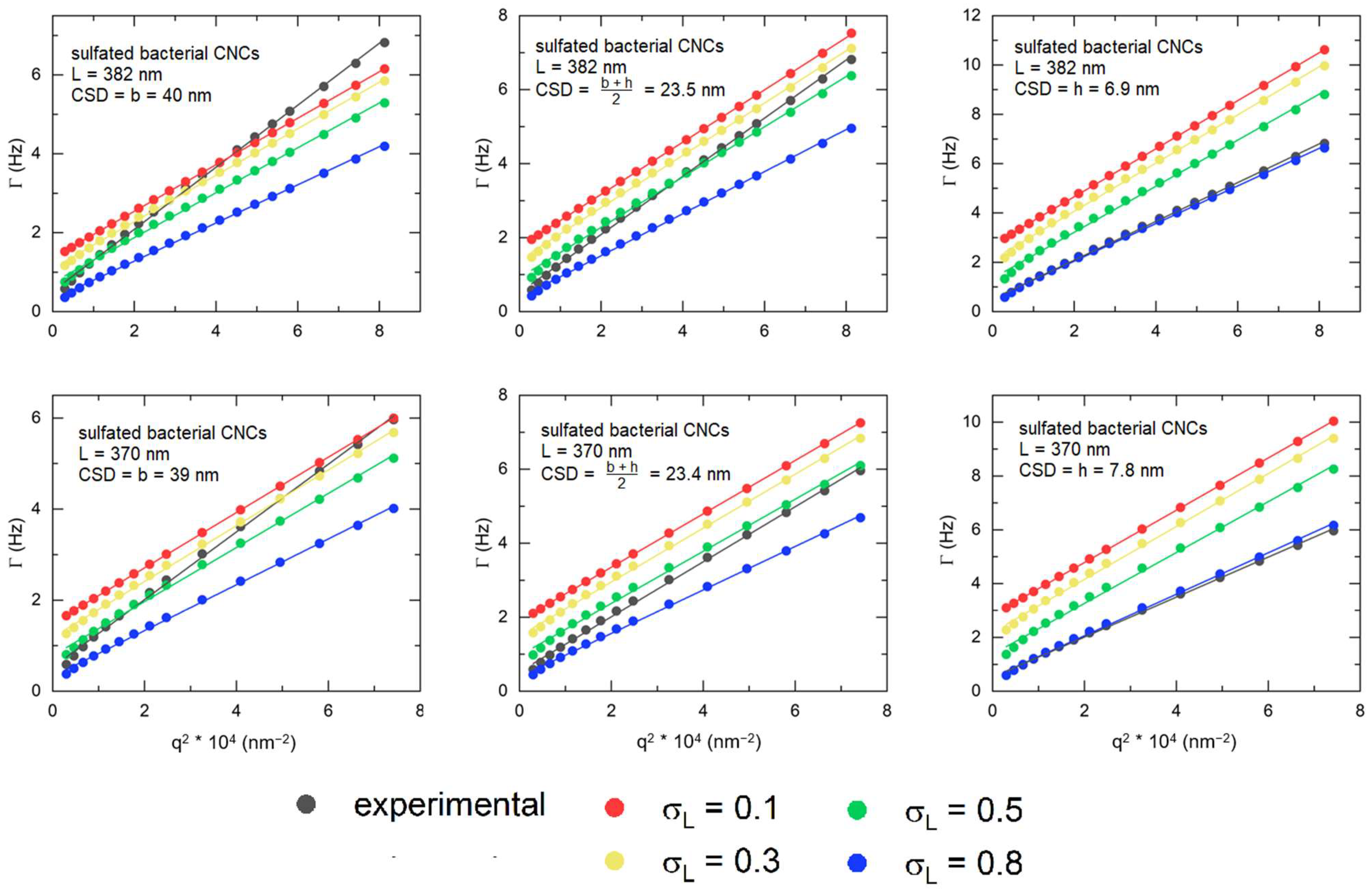 Nanomaterials 14 00455 g009