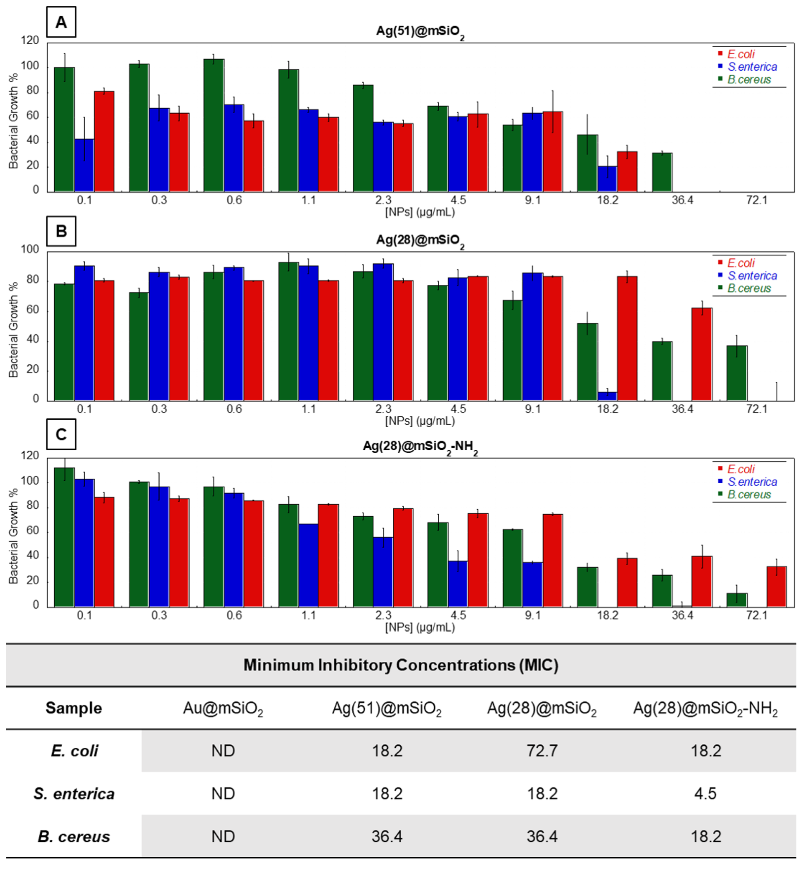 Nanomaterials 14 00462 g006