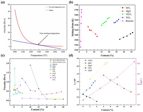 Nanomaterials 14 00464 g002