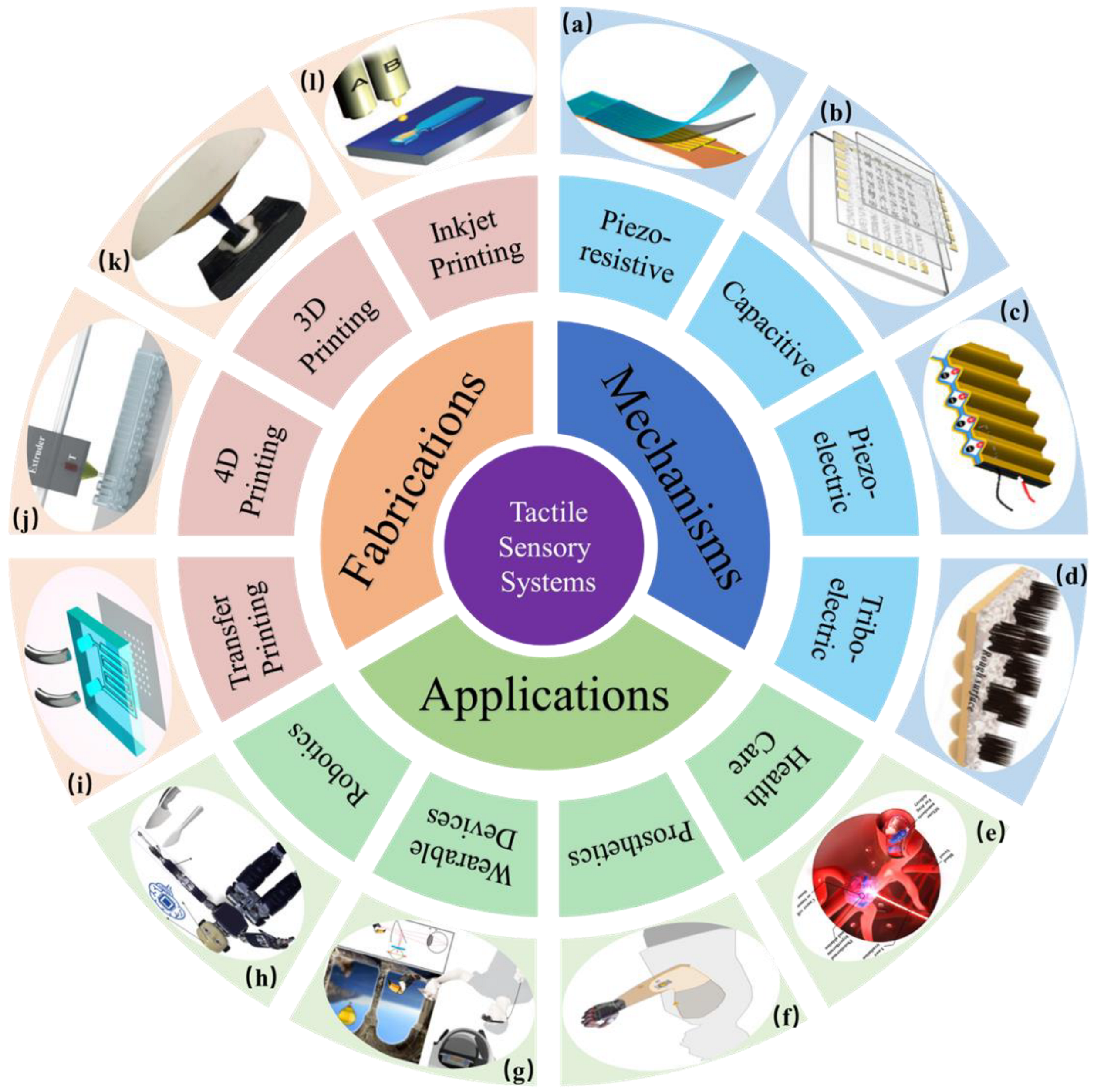 Nanomaterials 14 00465 g001 Nanomaterials 14 00465 g001