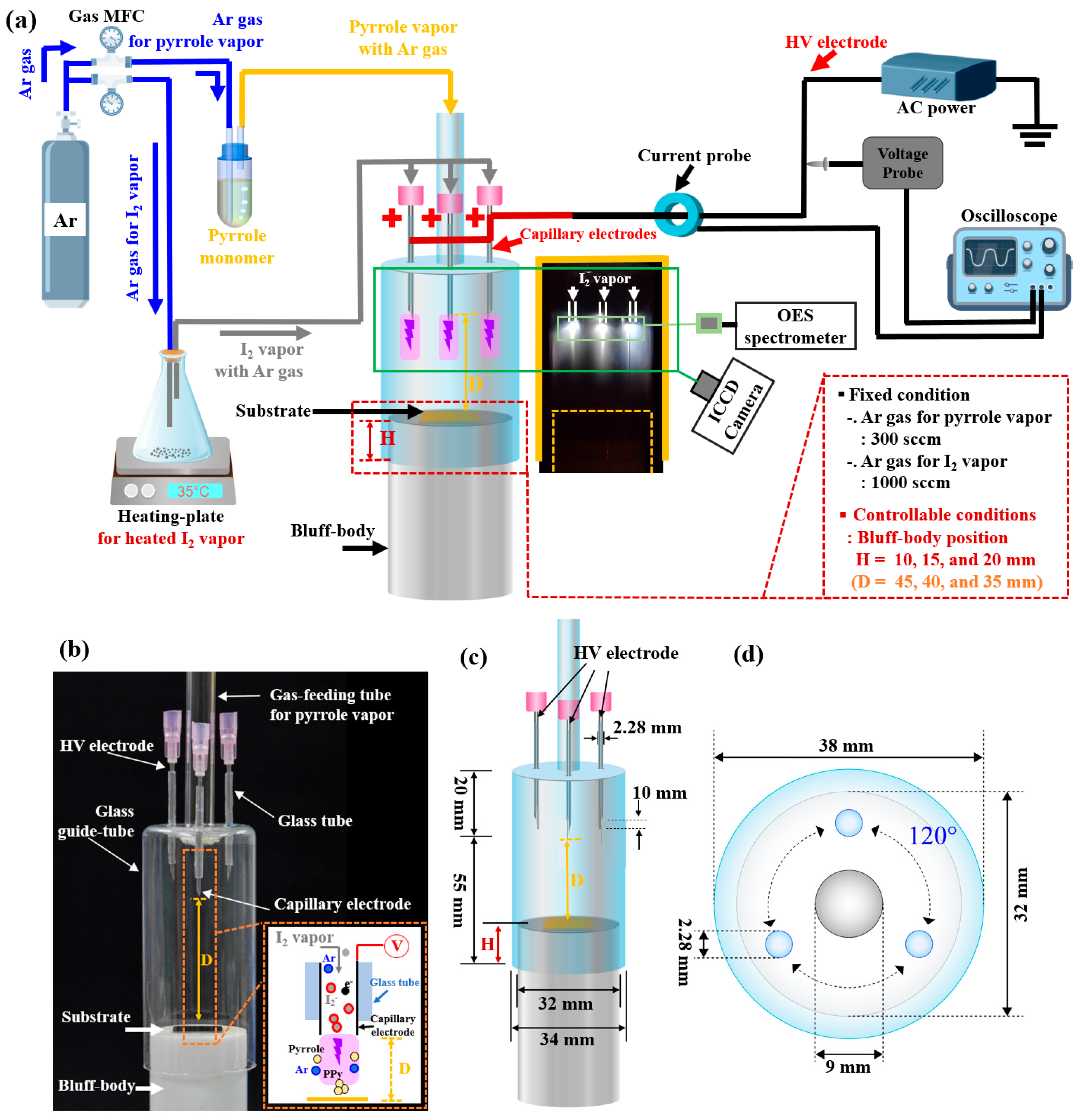 Nanomaterials 14 00468 g001 Nanomaterials 14 00468 g001