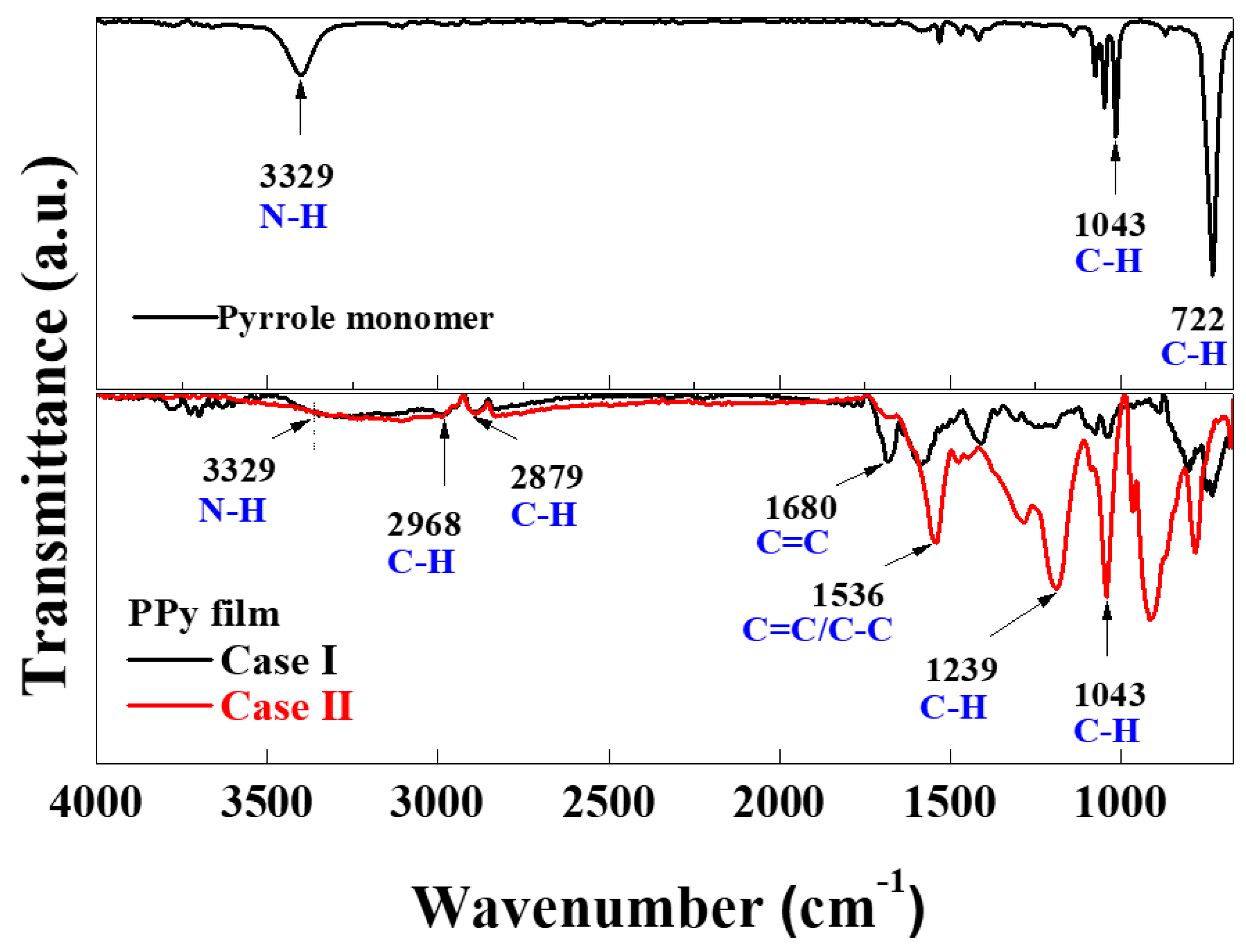 Nanomaterials 14 00468 g007 Nanomaterials 14 00468 g007