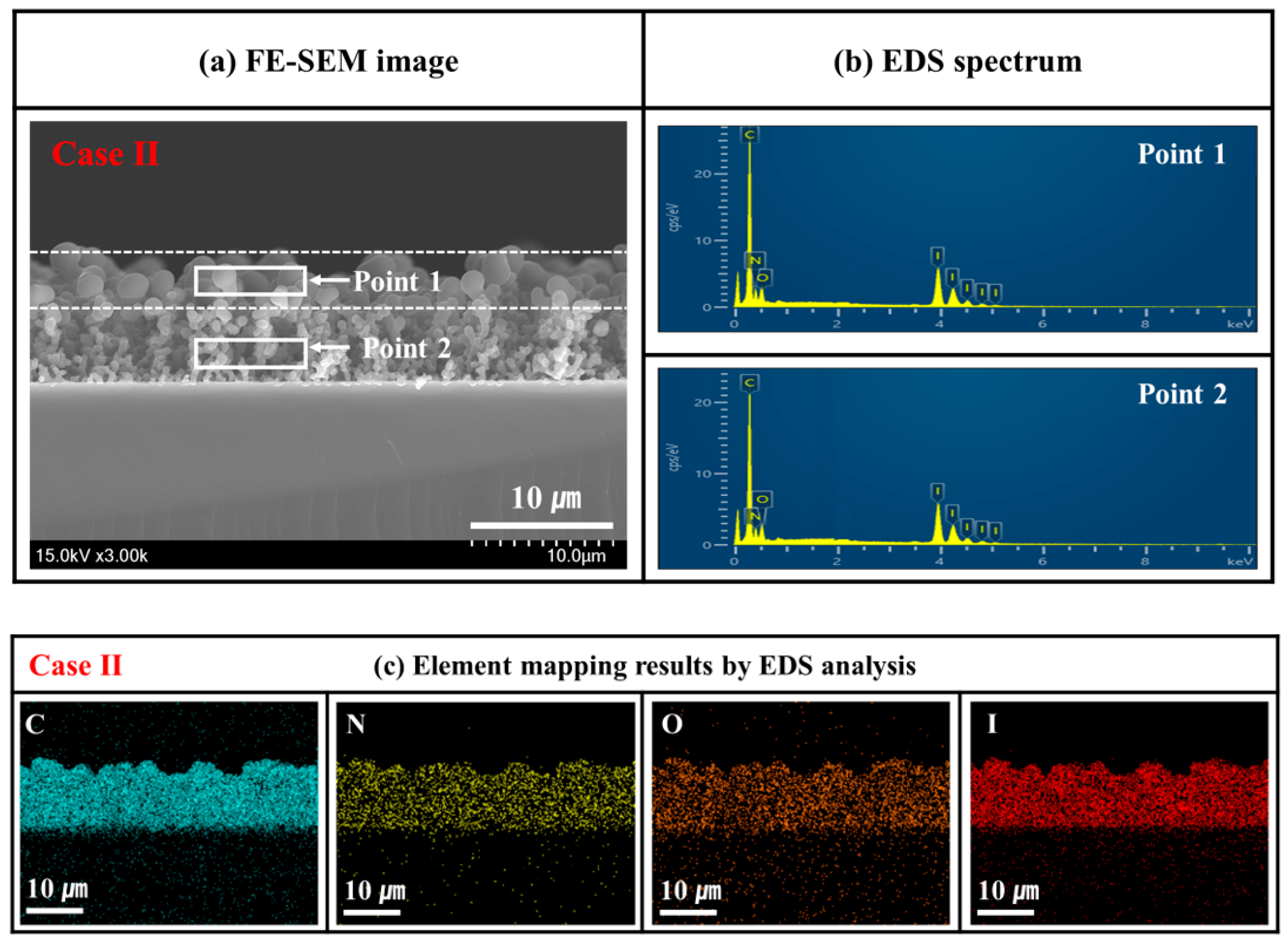 Nanomaterials 14 00468 g009 Nanomaterials 14 00468 g009