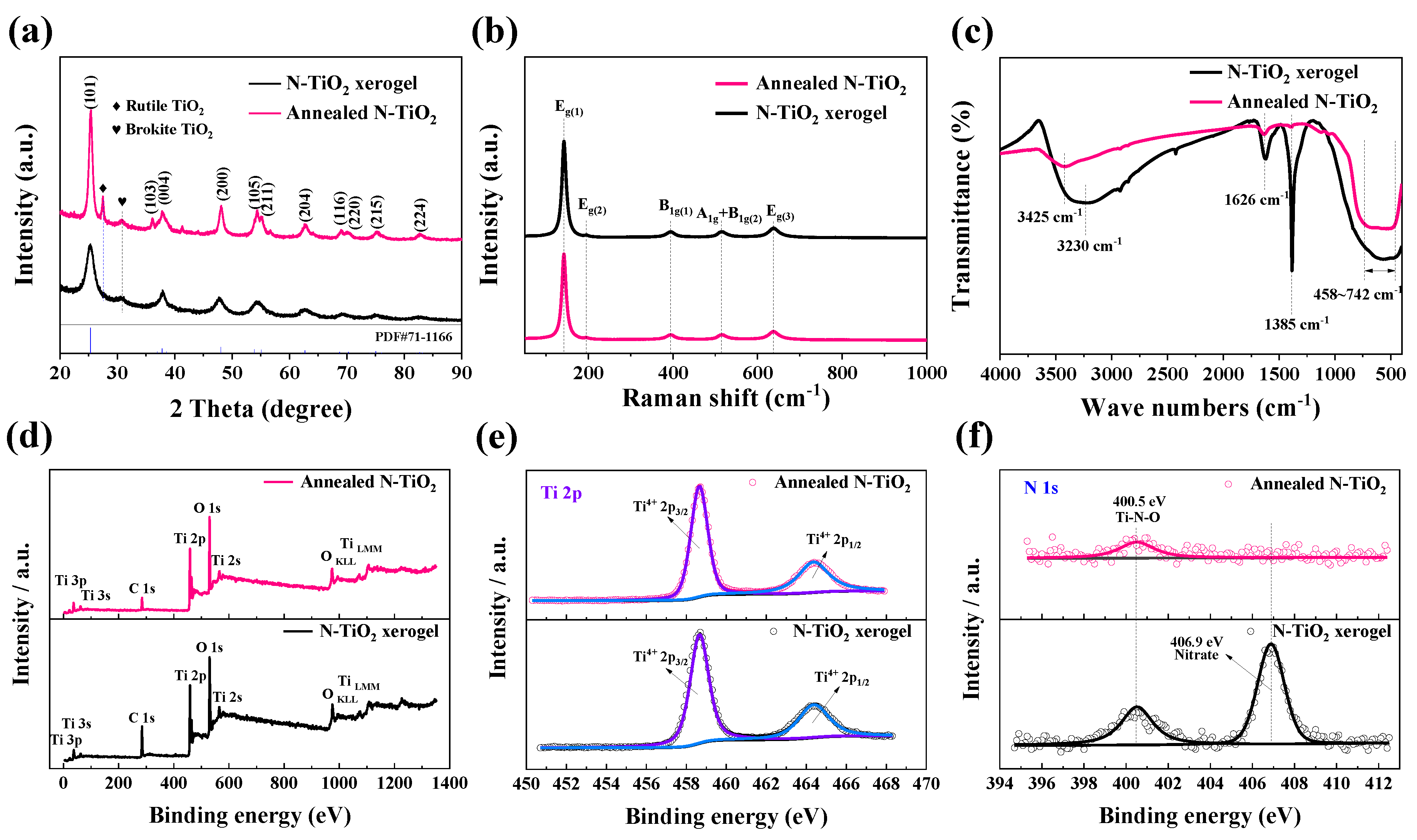 Nanomaterials 14 00472 g001