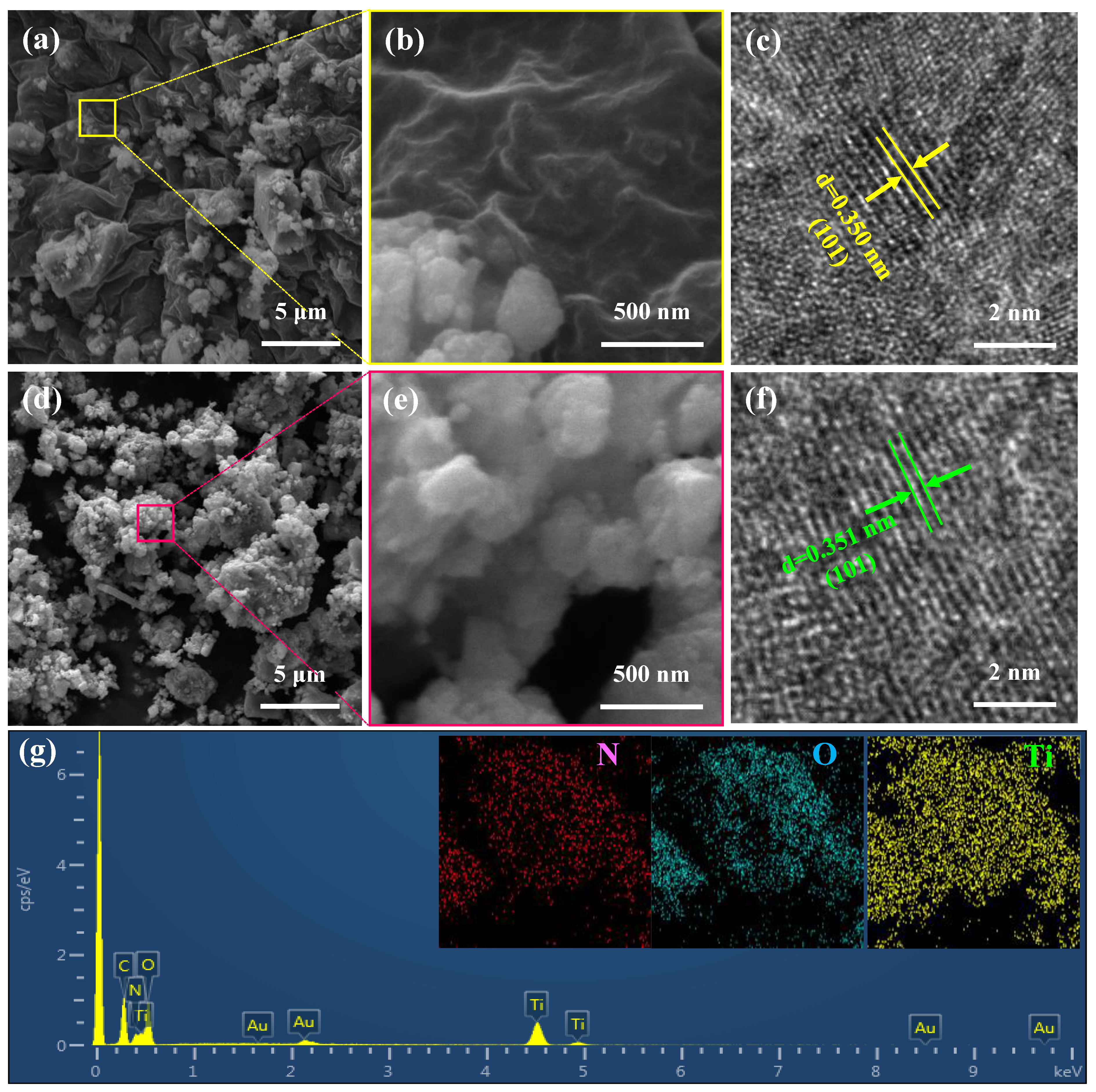 Nanomaterials 14 00472 g002