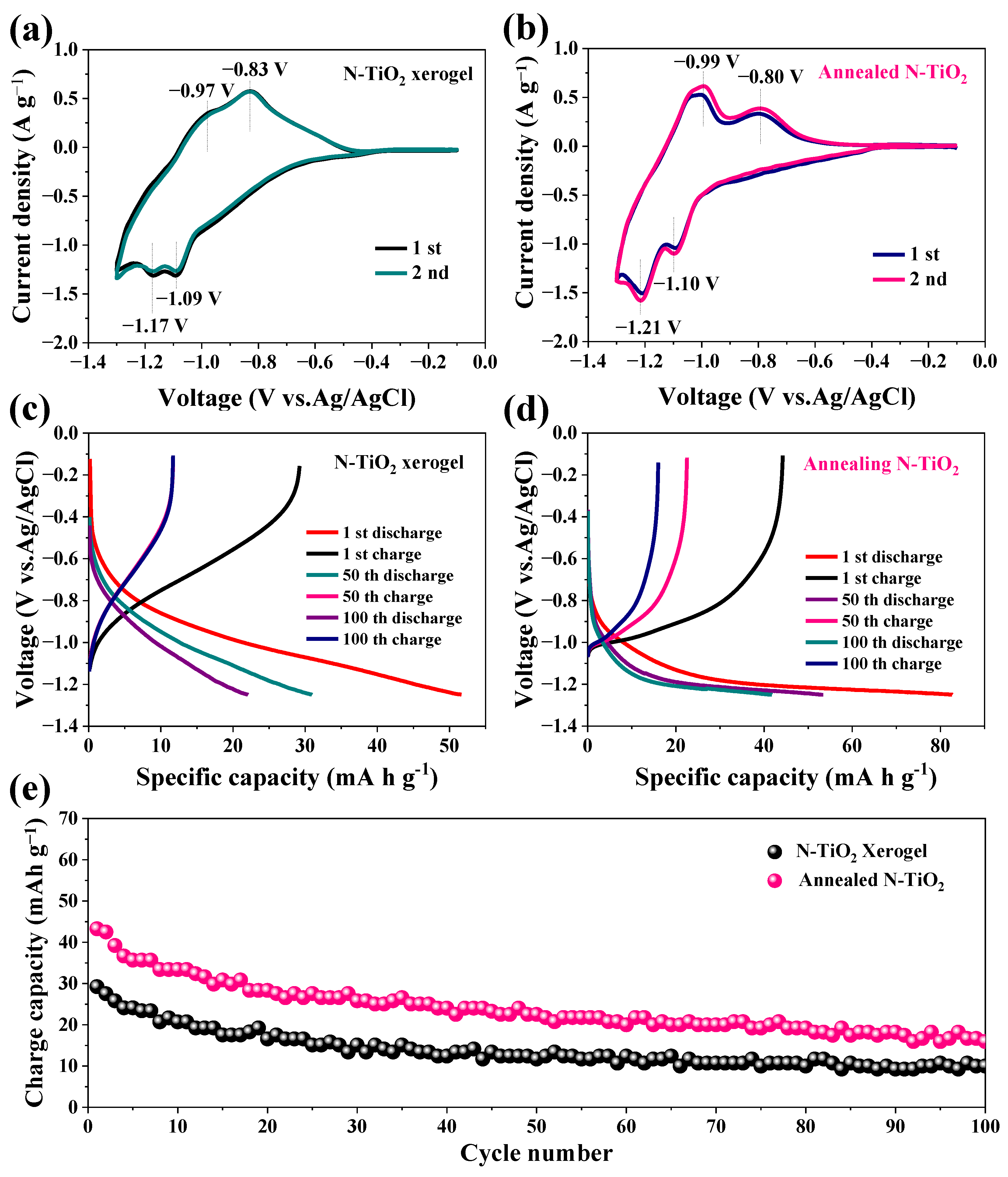 Nanomaterials 14 00472 g003