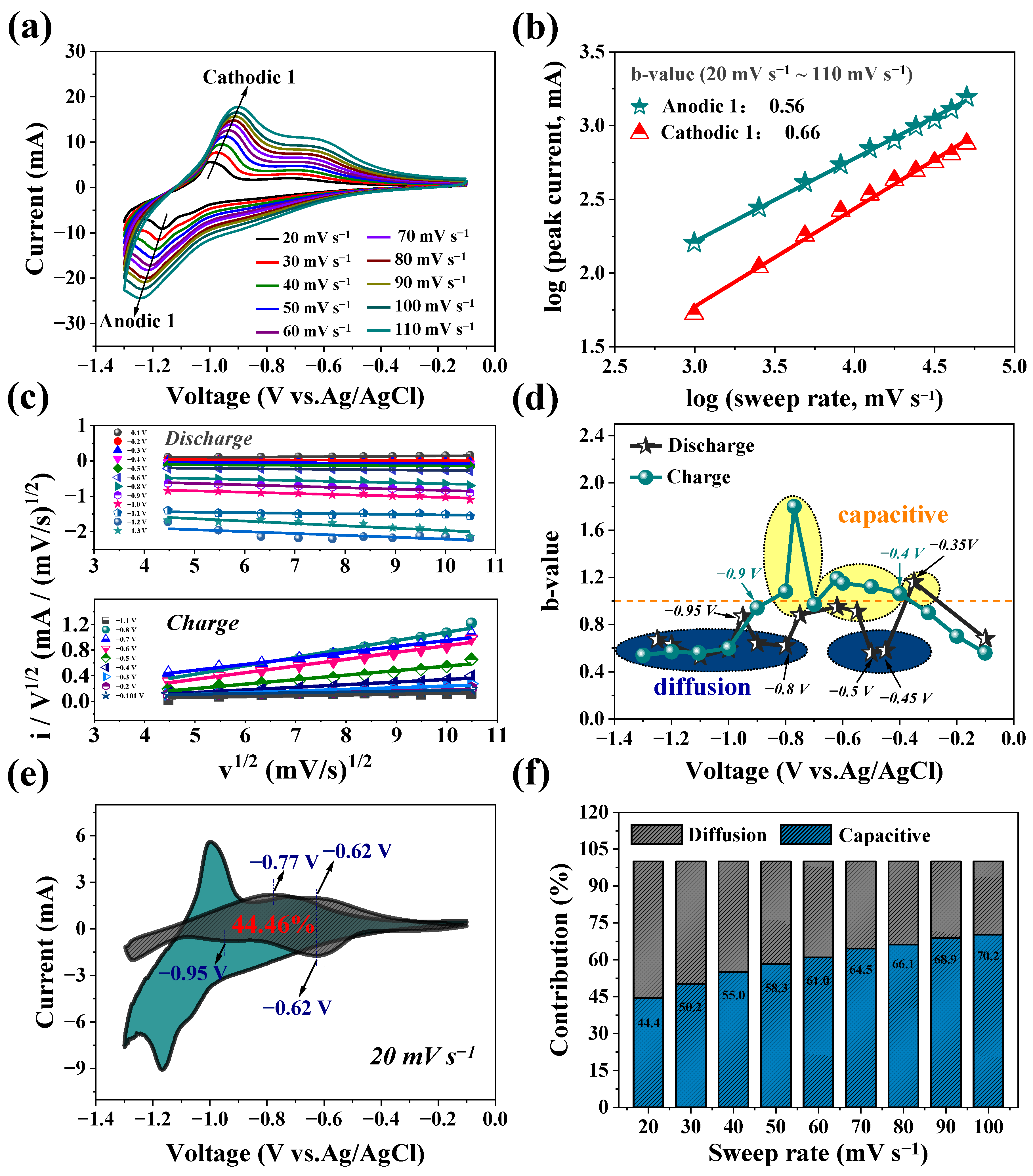 Nanomaterials 14 00472 g004