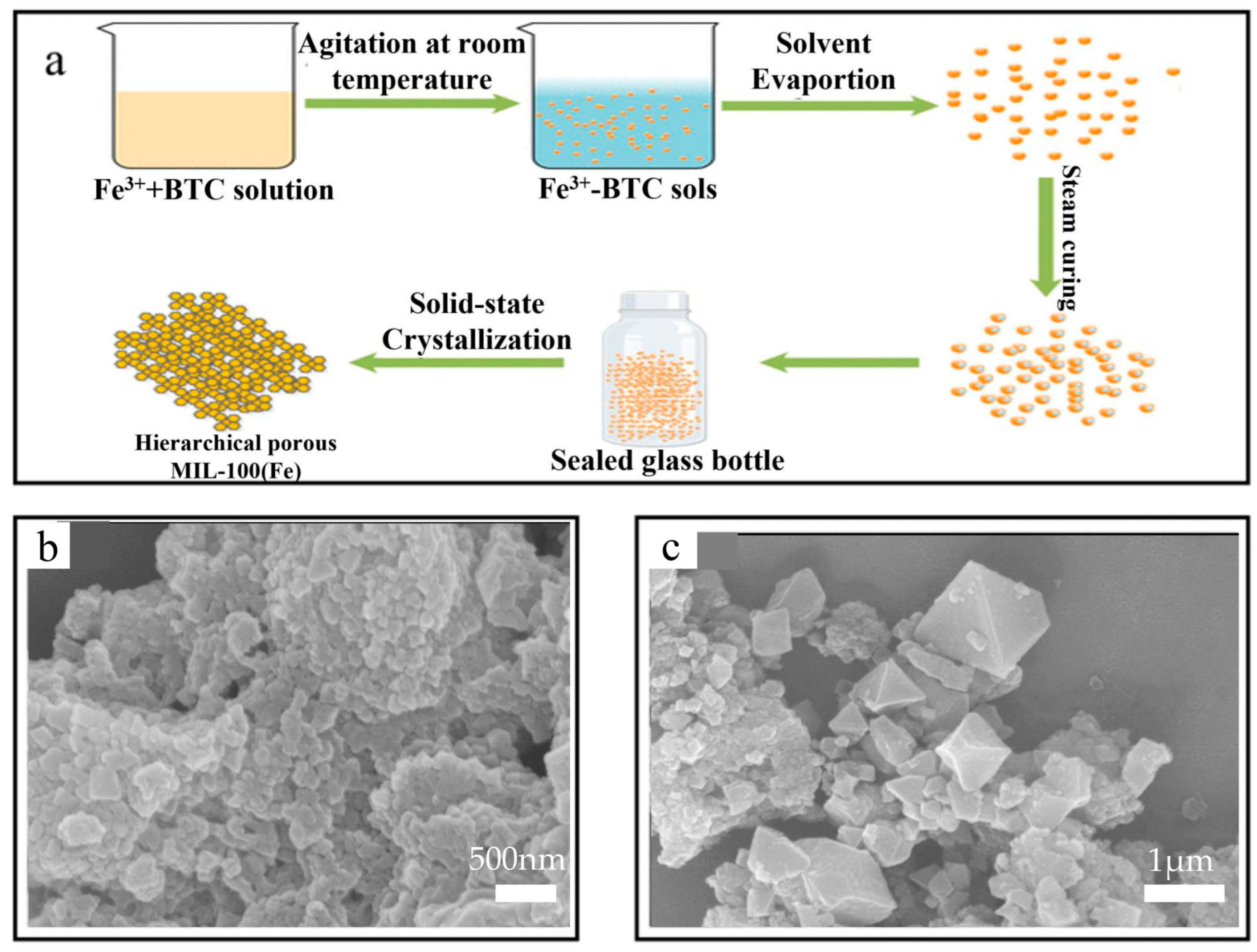 Nanomaterials 14 00473 g005