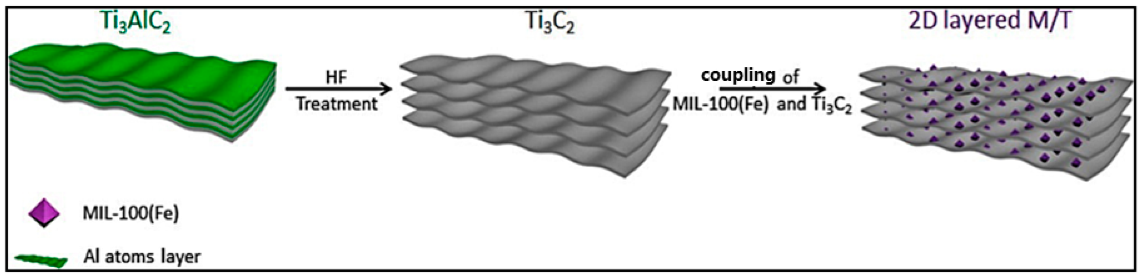 Nanomaterials 14 00473 g007