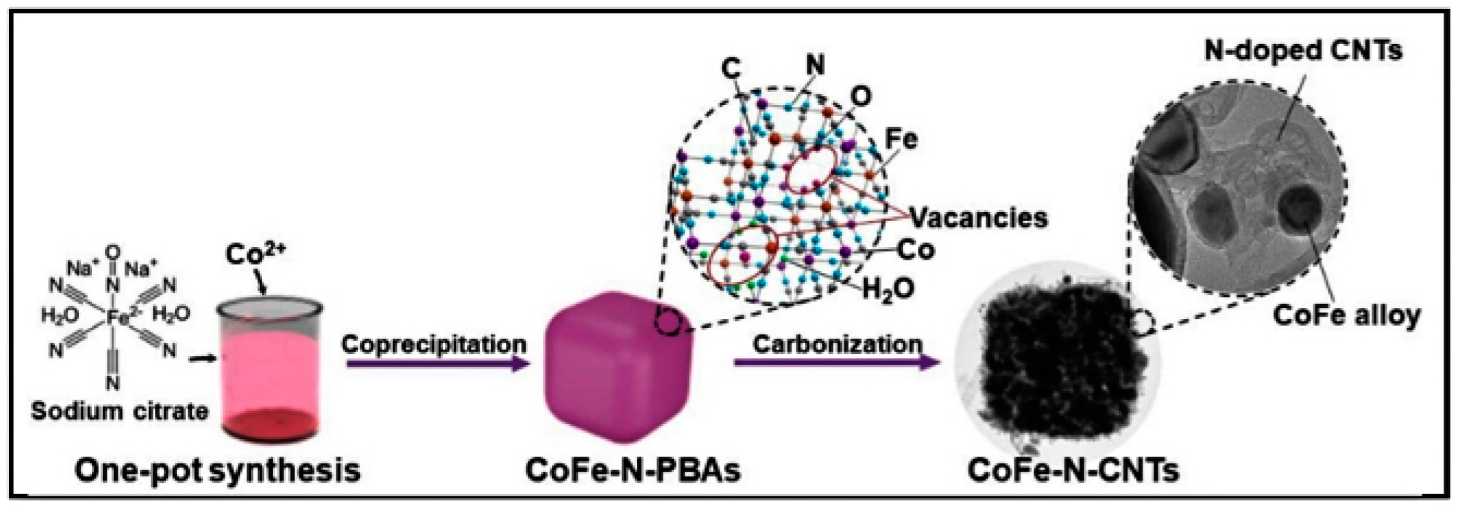 Nanomaterials 14 00473 g010