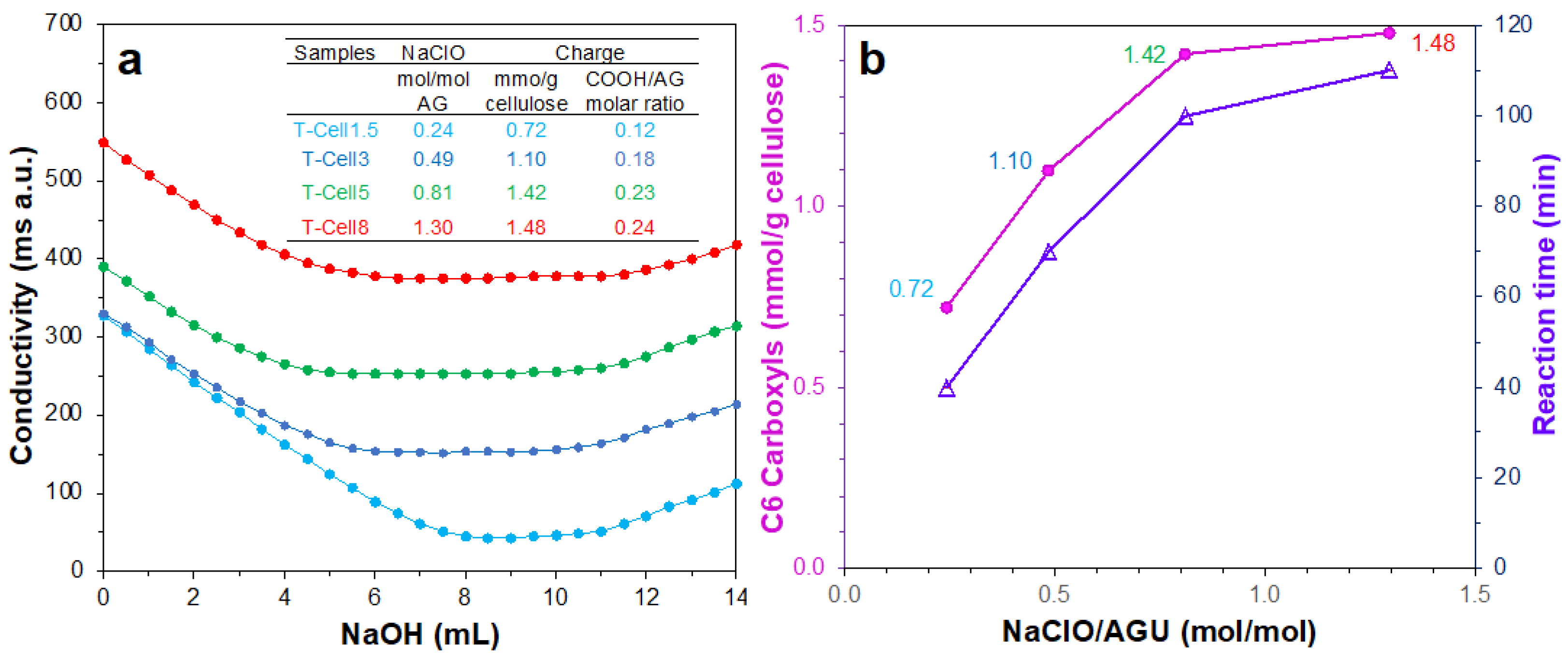 Nanomaterials 14 00479 g001